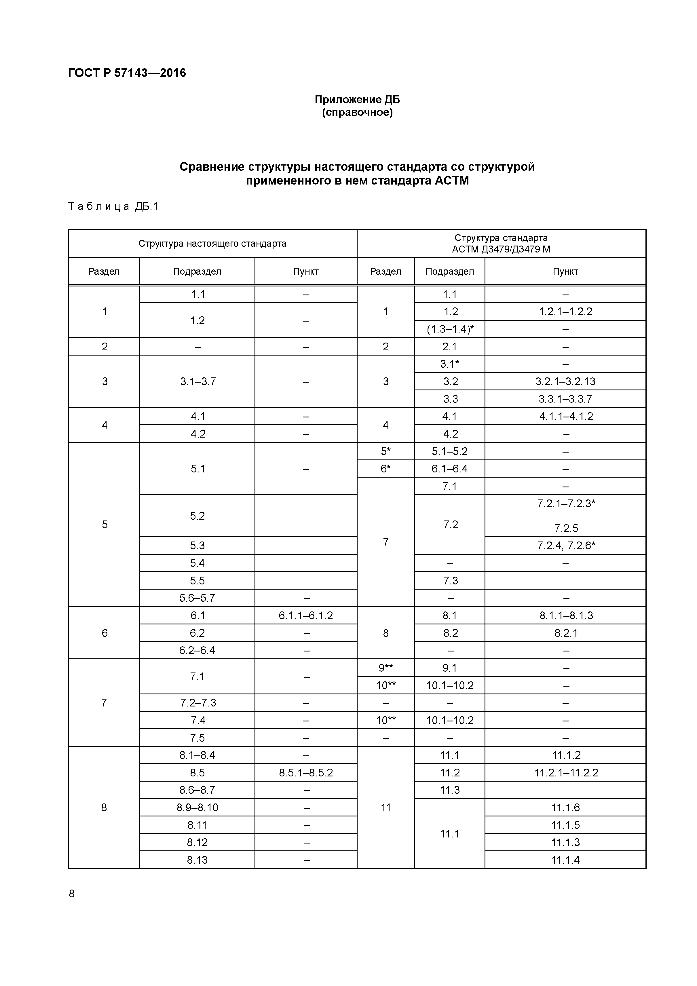 ГОСТ Р 57143-2016