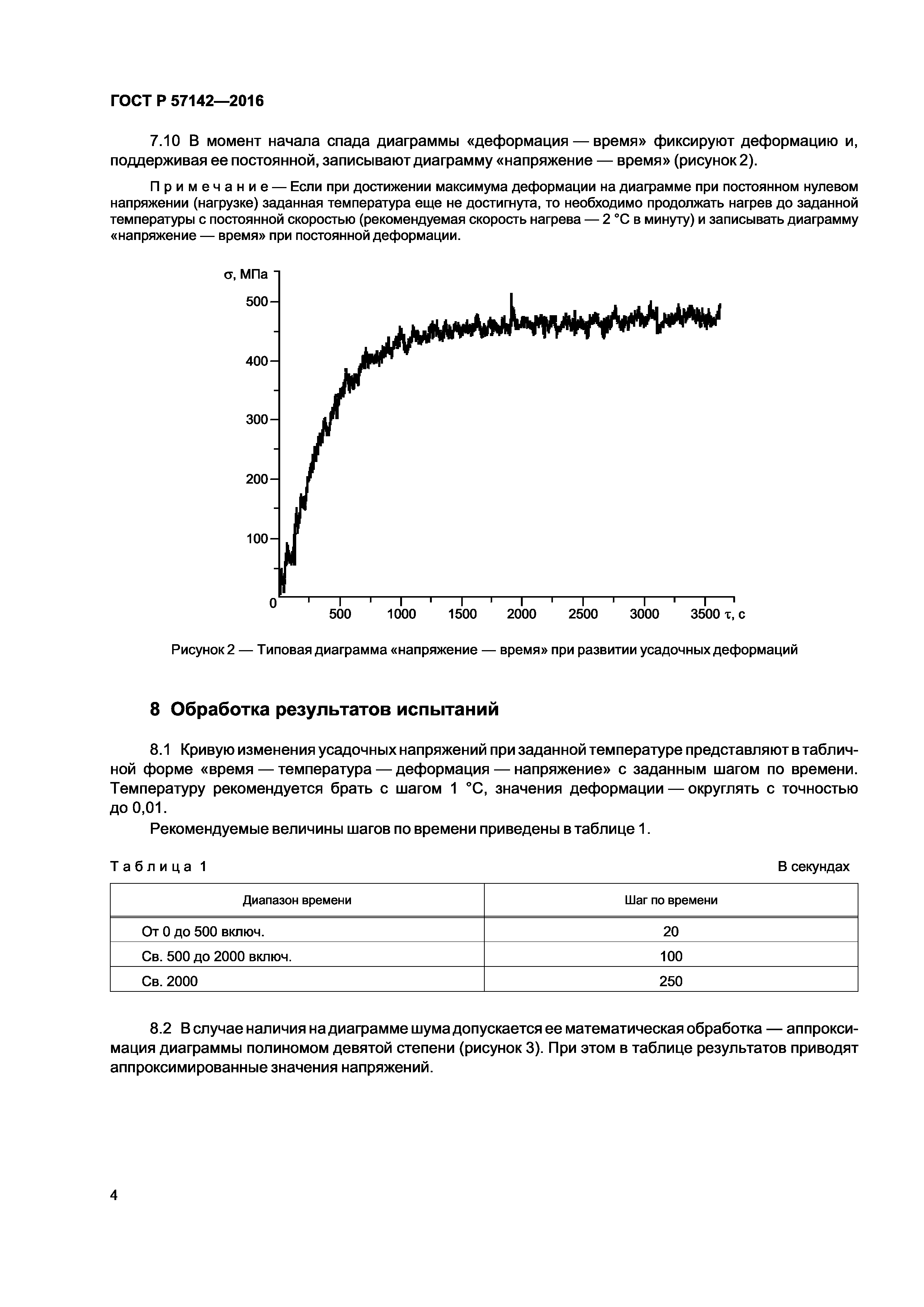 ГОСТ Р 57142-2016