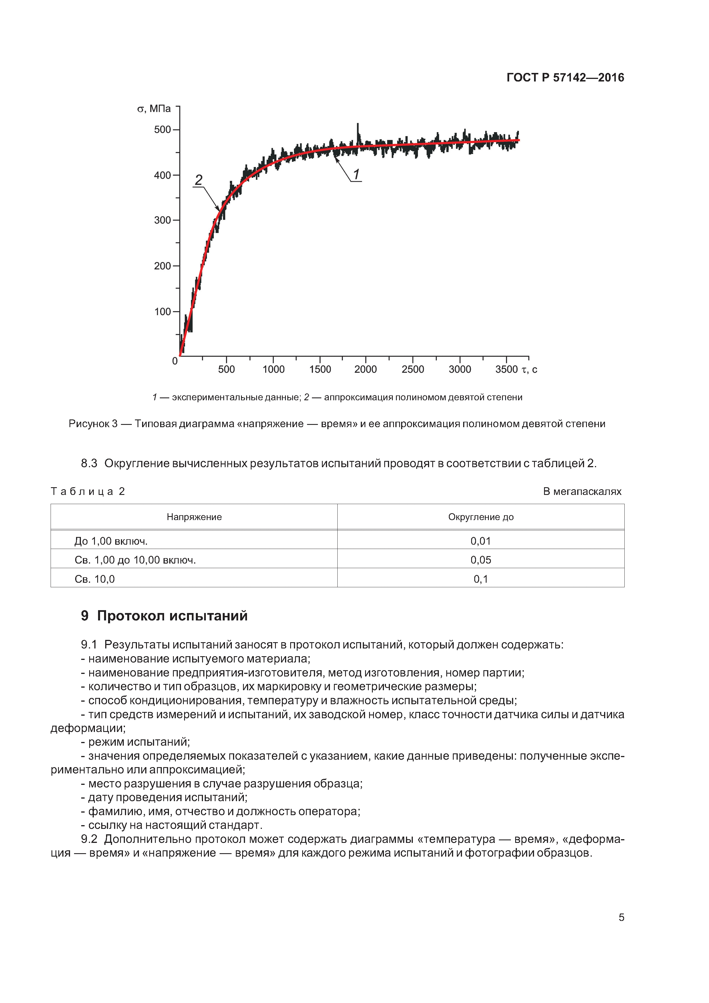 ГОСТ Р 57142-2016