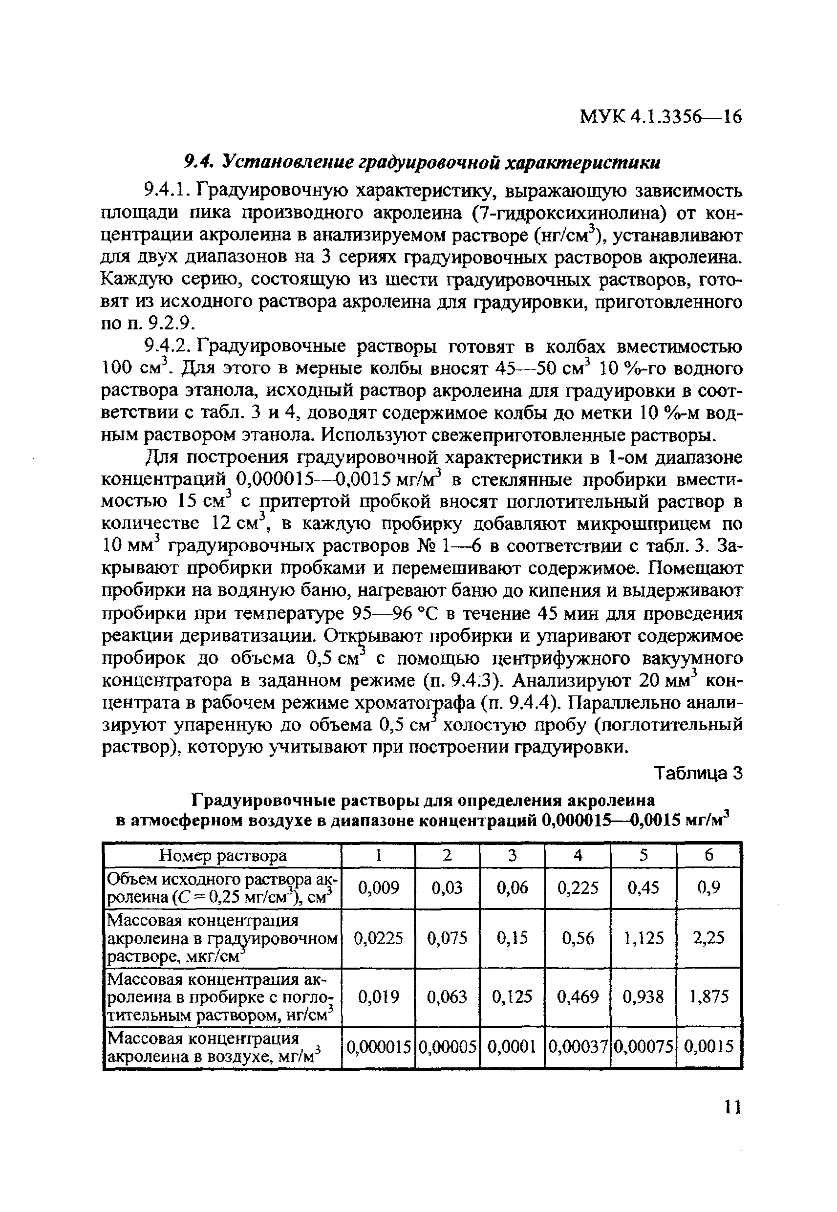 МУК 4.1.3356-16