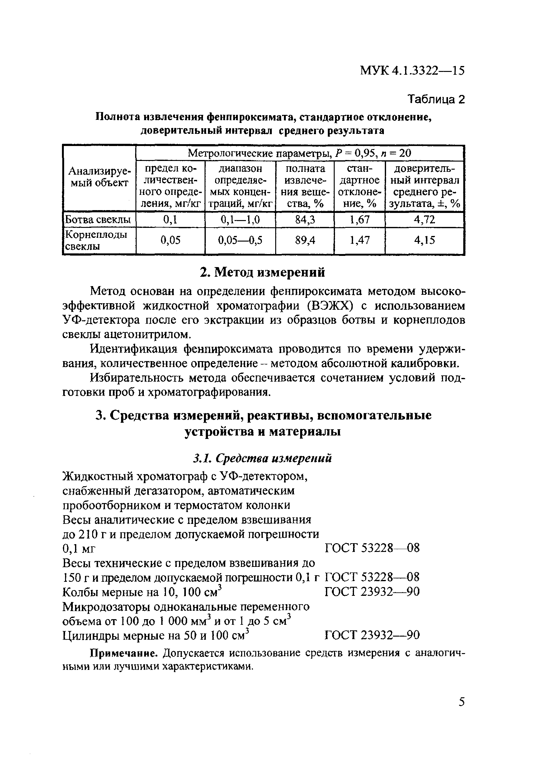 МУК 4.1.3322-15