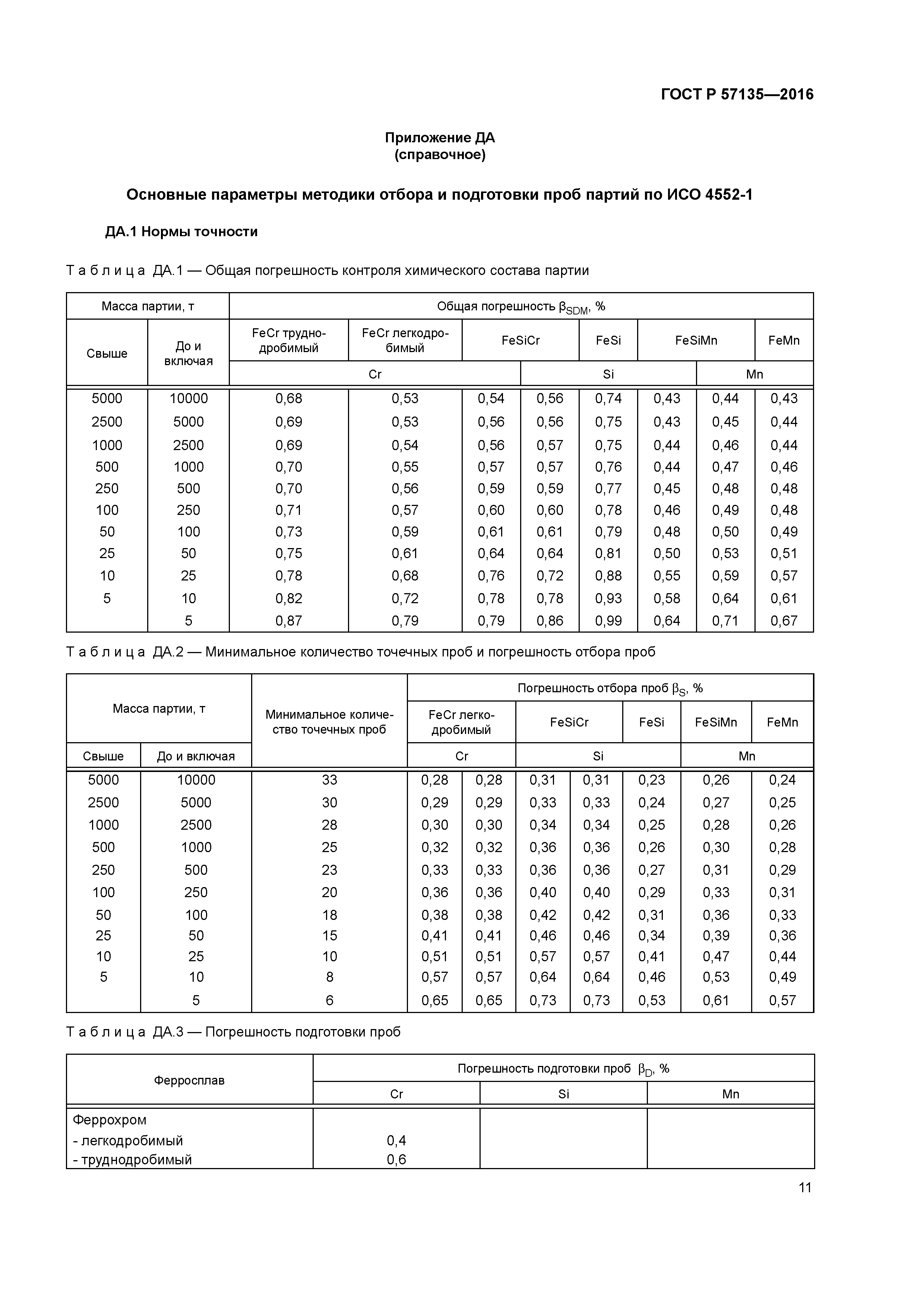 ГОСТ Р 57135-2016