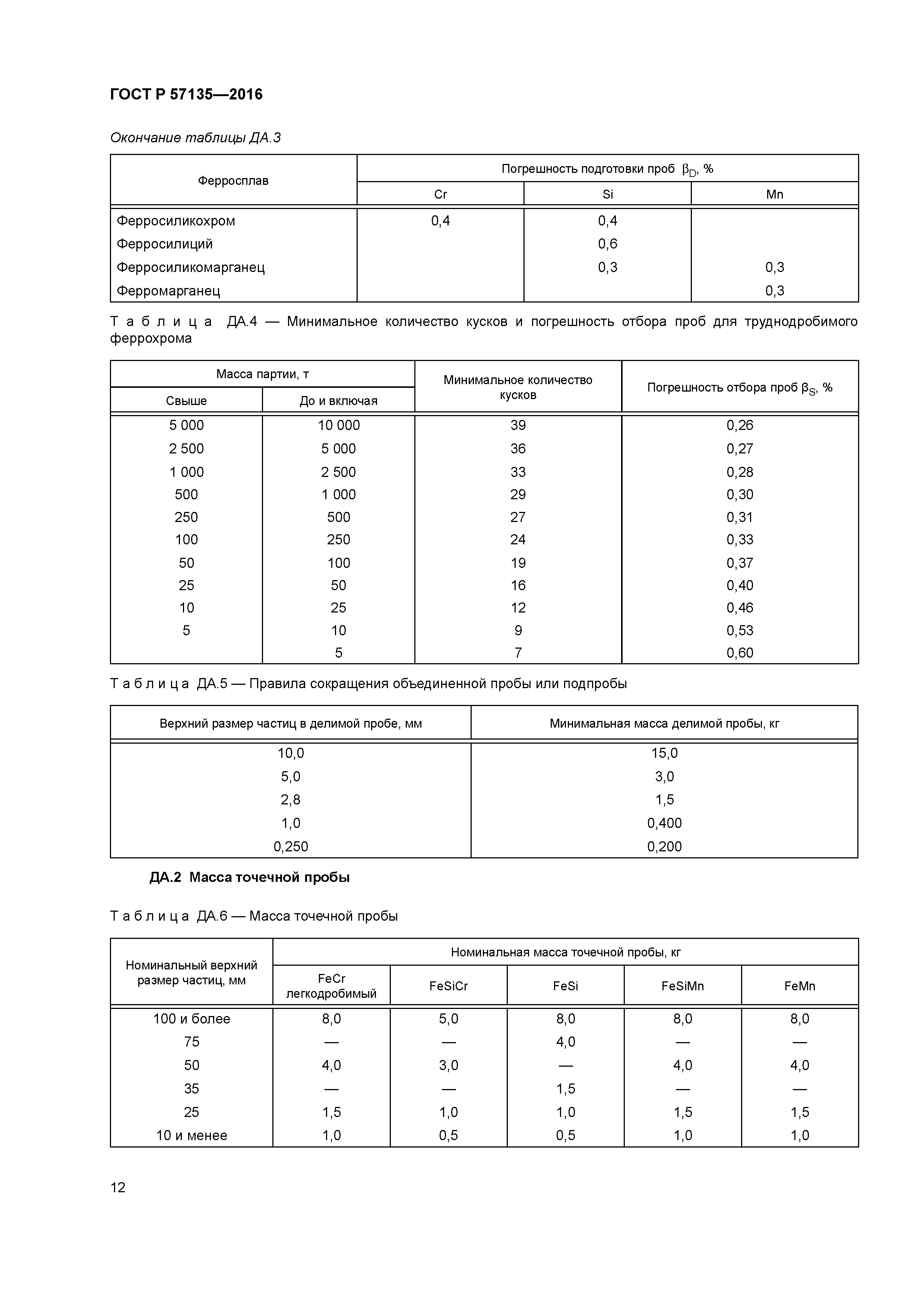 ГОСТ Р 57135-2016