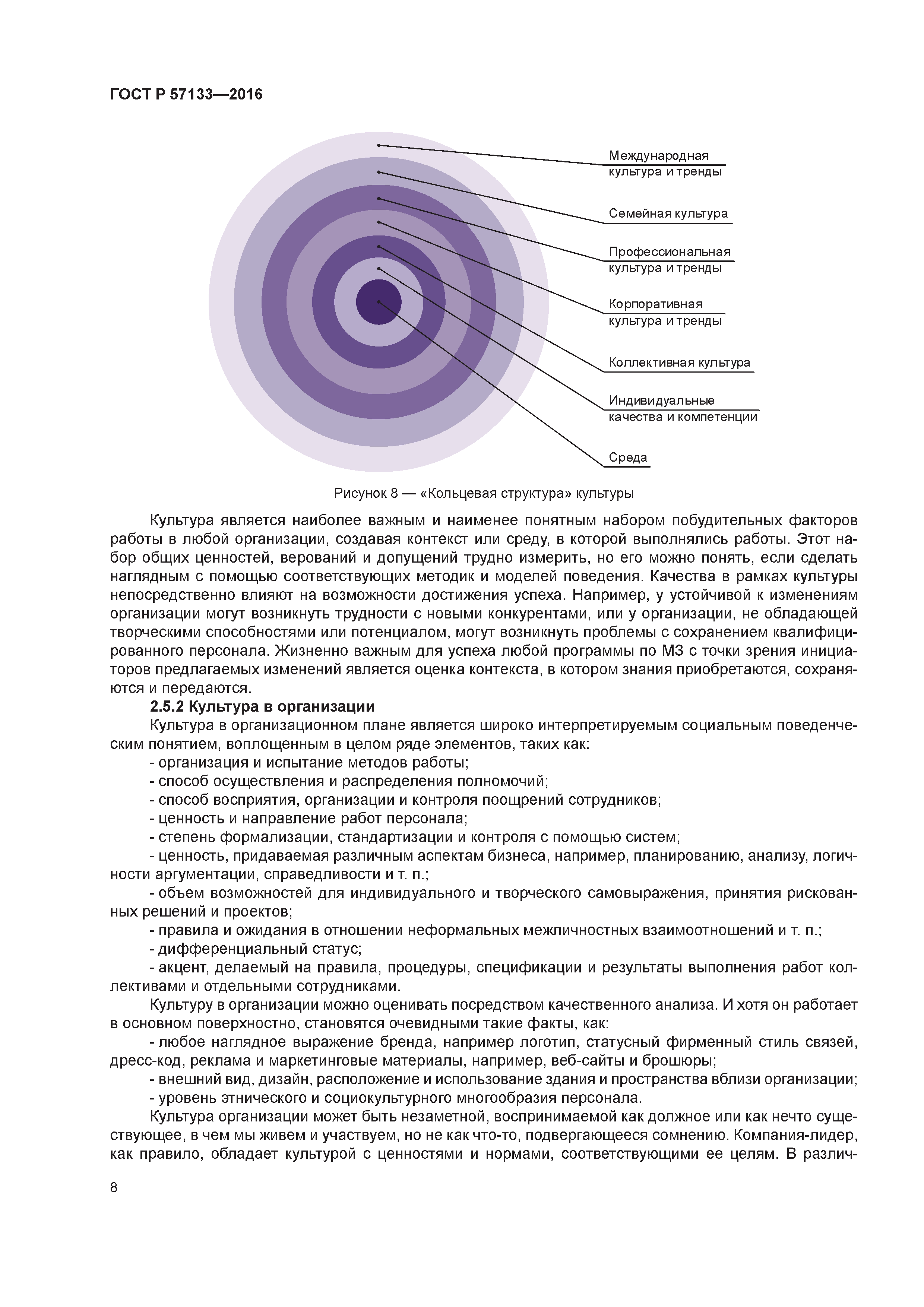 ГОСТ Р 57133-2016