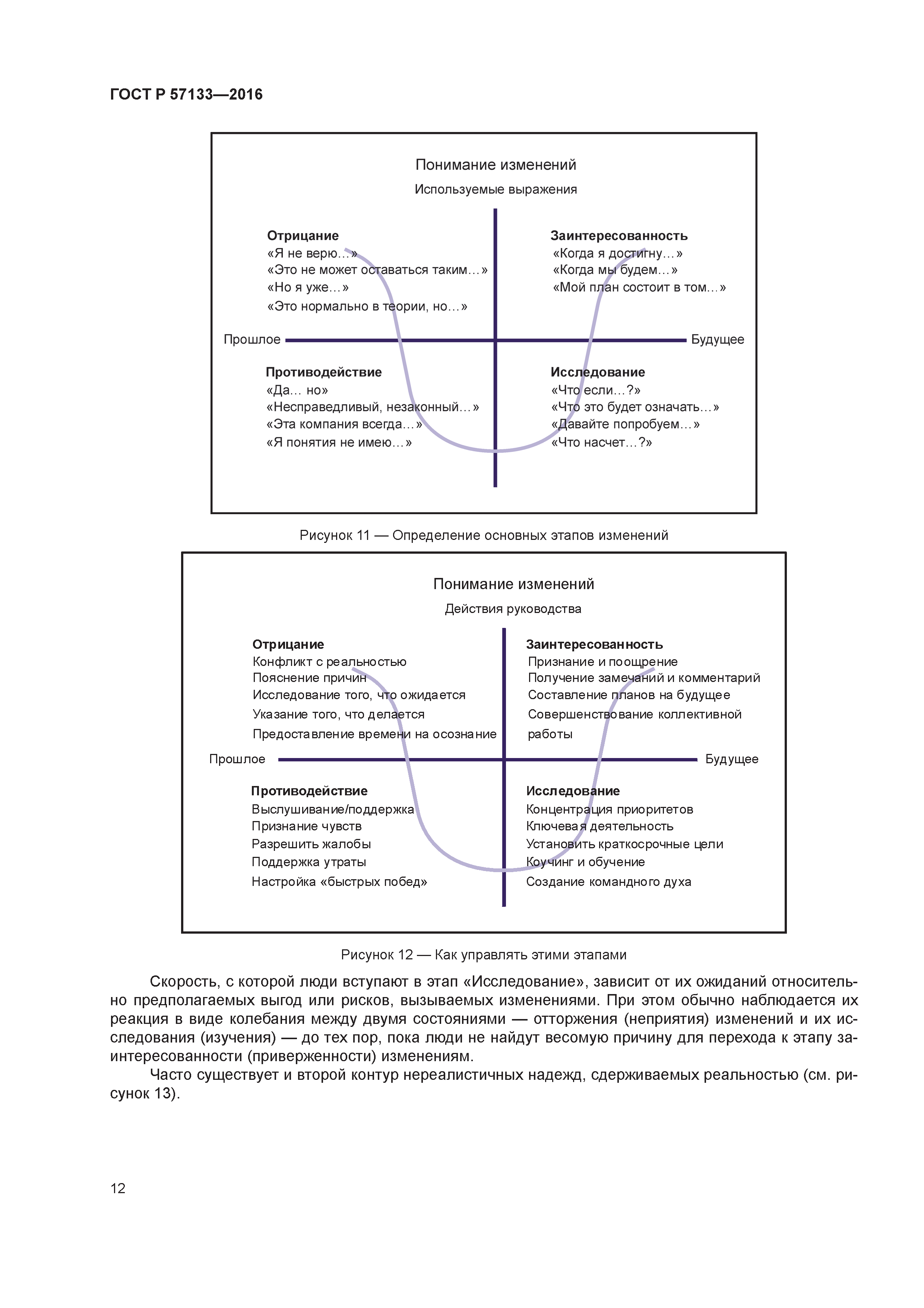 ГОСТ Р 57133-2016