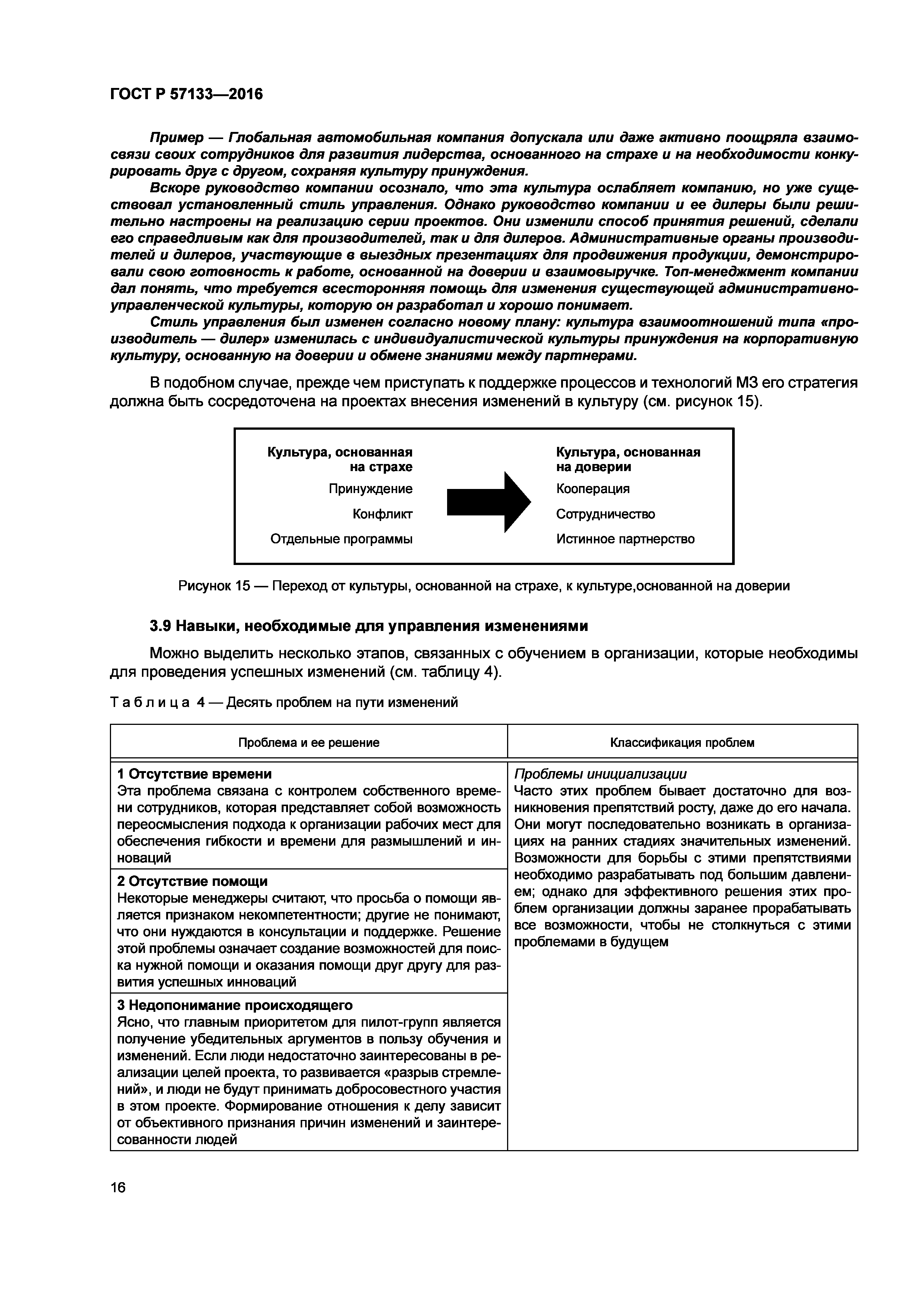 ГОСТ Р 57133-2016