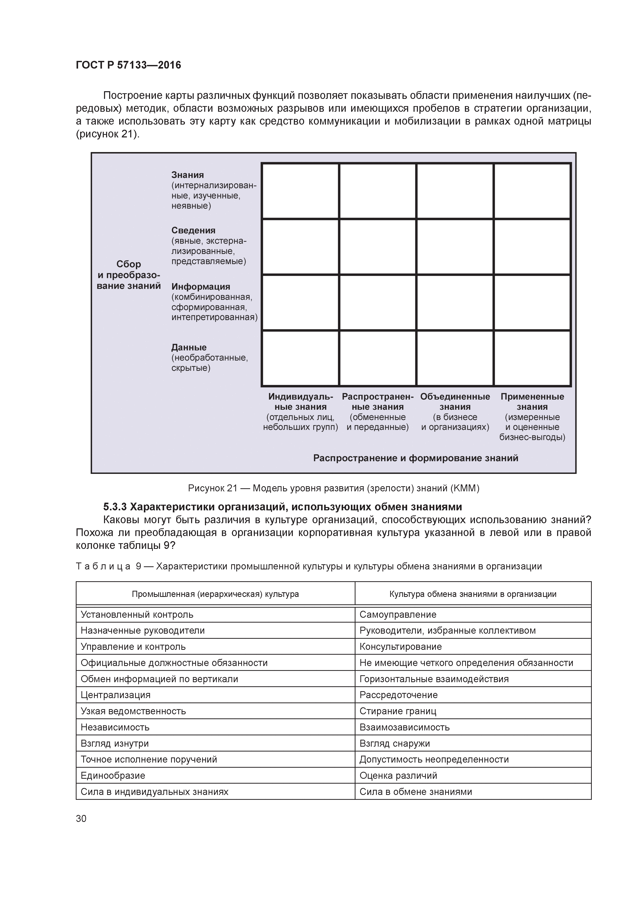 ГОСТ Р 57133-2016