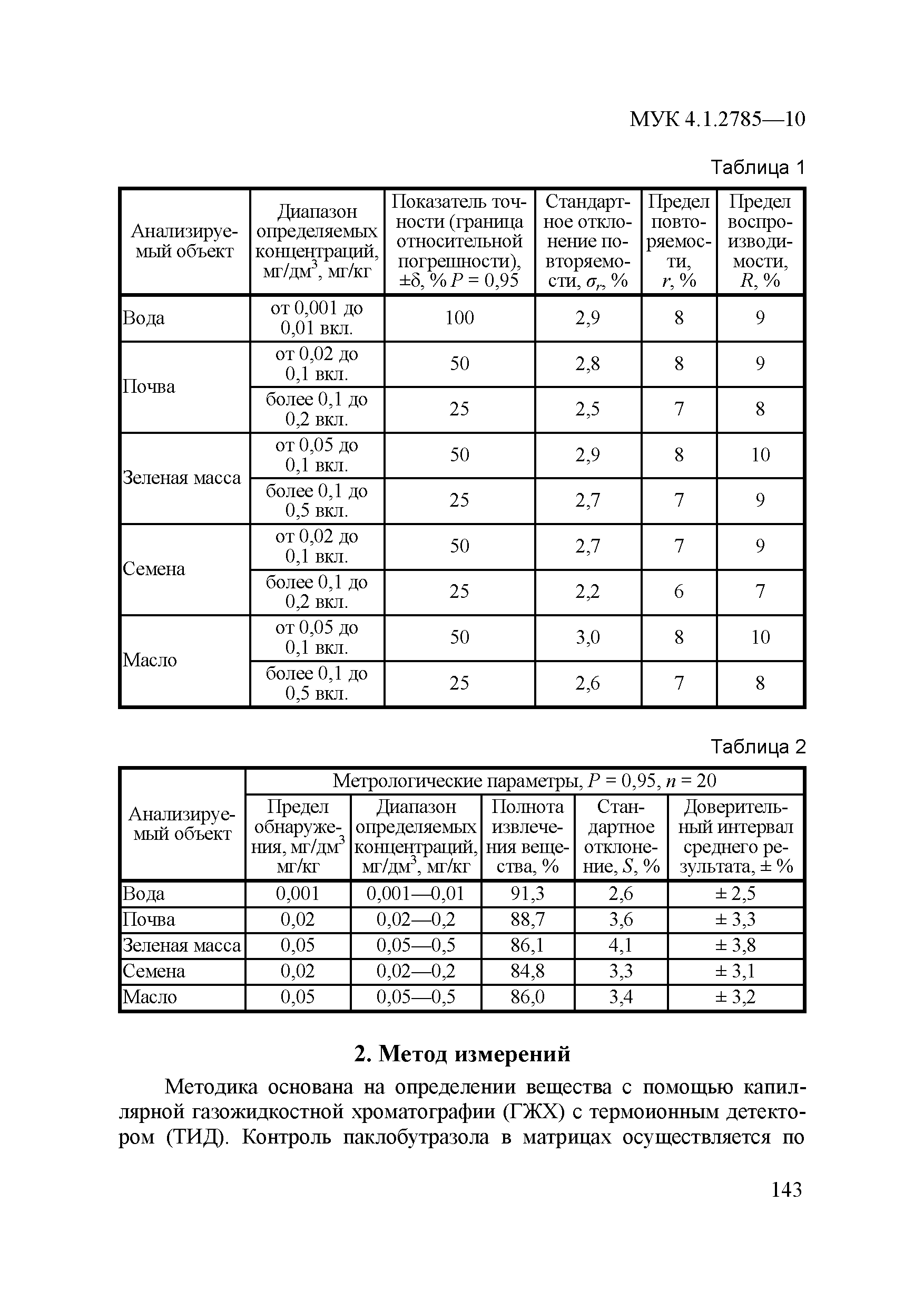 МУК 4.1.2785-10