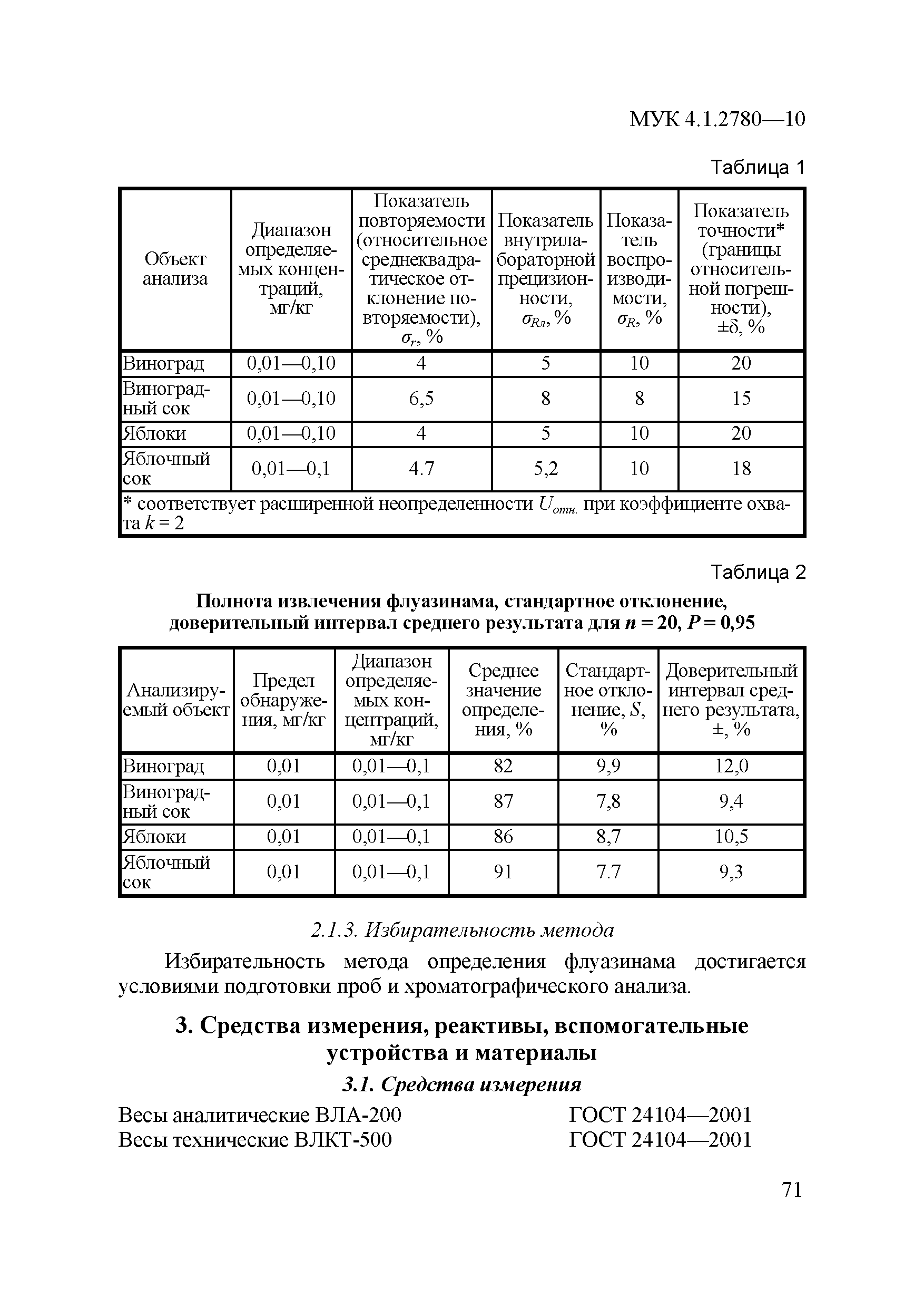 МУК 4.1.2780-10