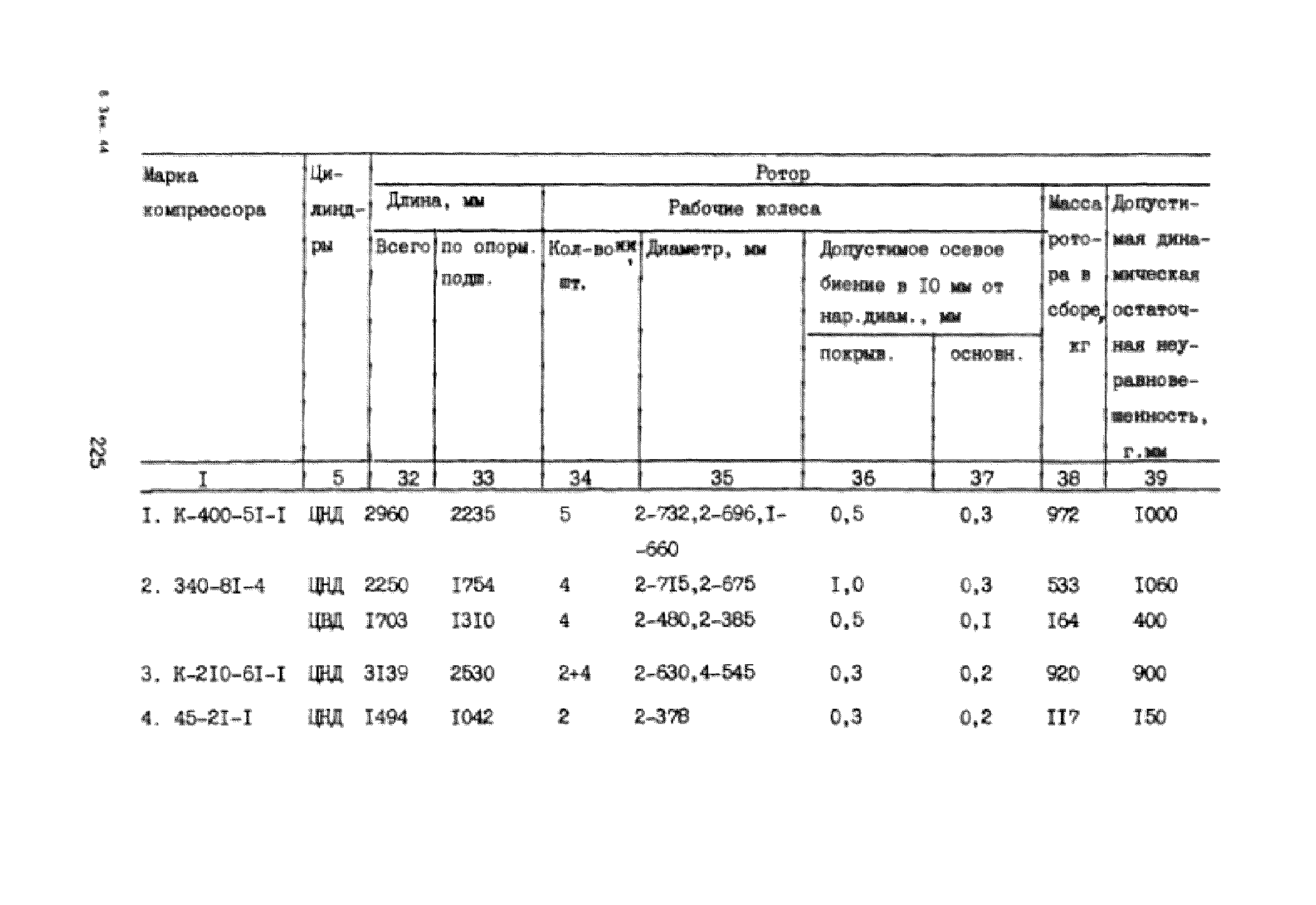 УО 38.12.007-87