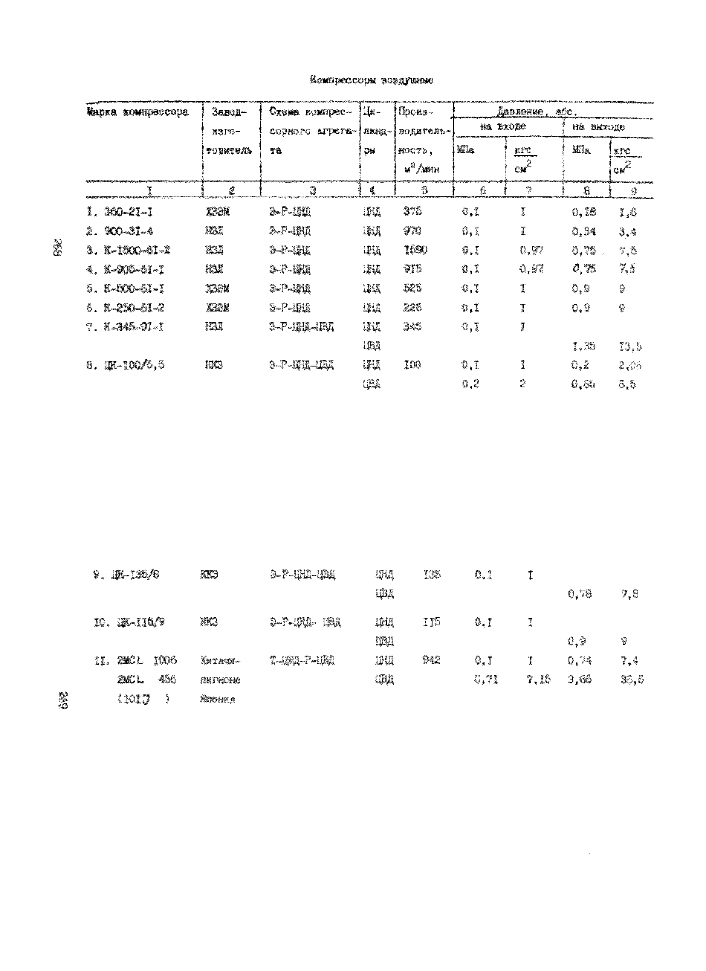 УО 38.12.007-87