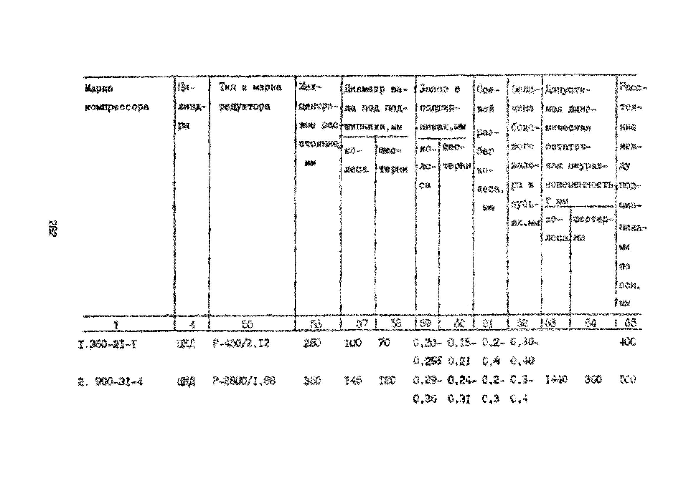 УО 38.12.007-87