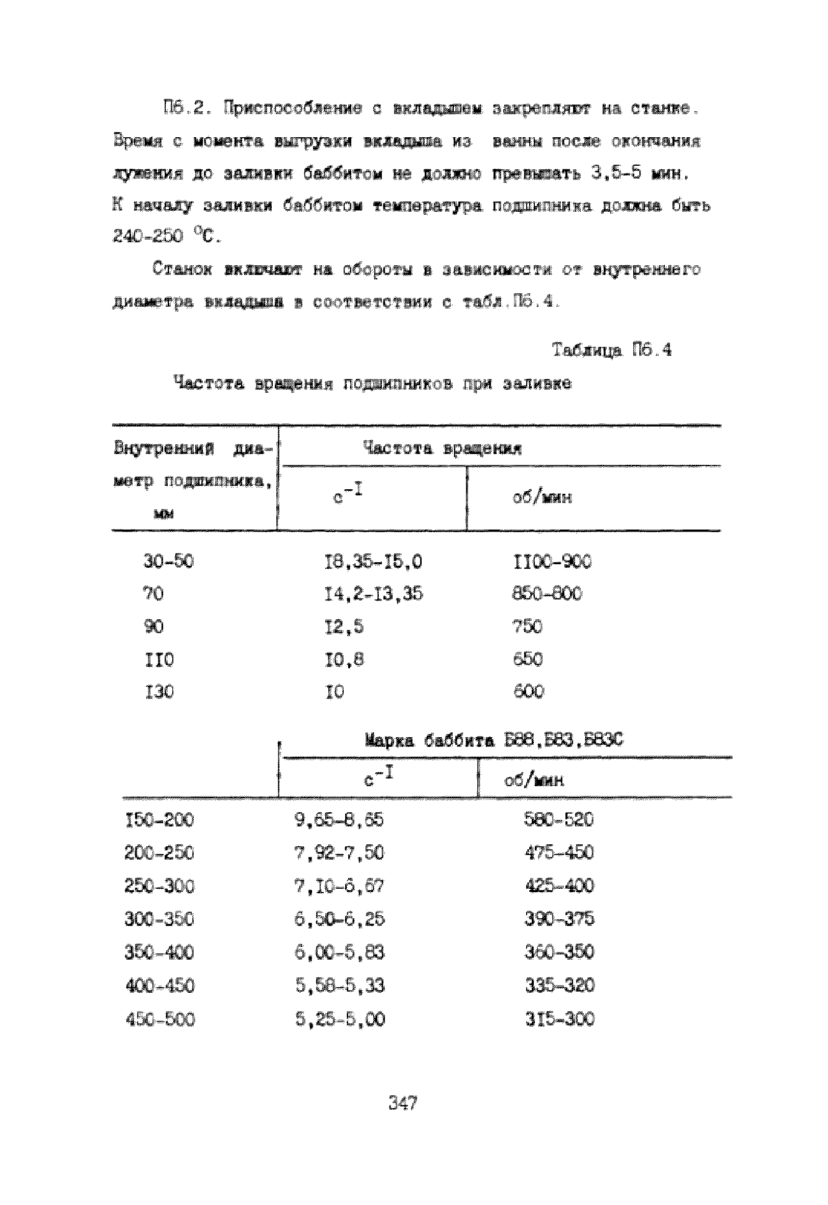 УО 38.12.007-87