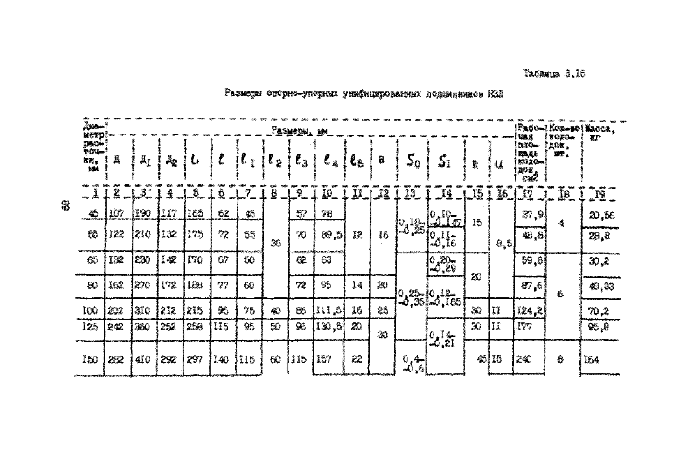 УО 38.12.007-87