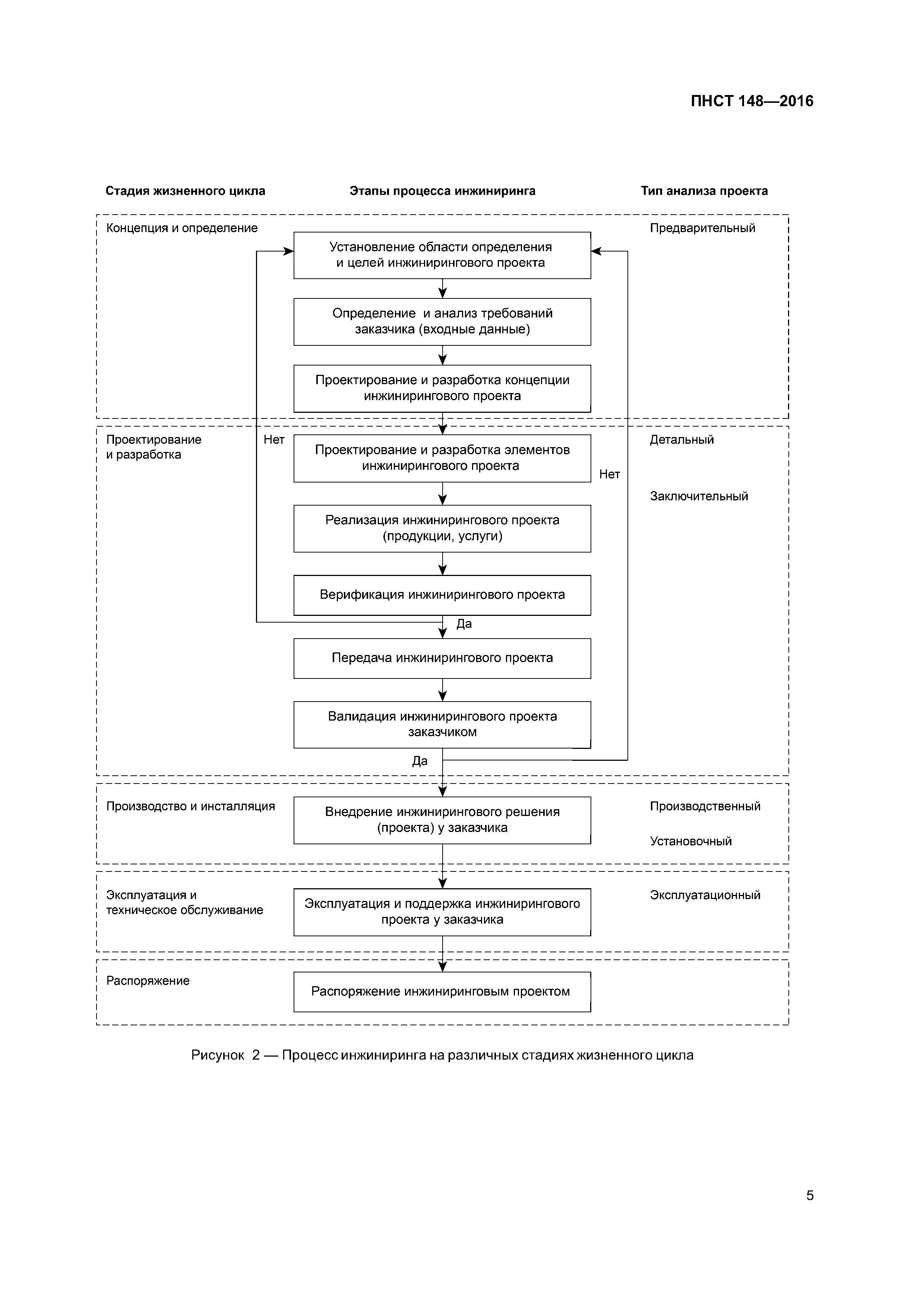 ПНСТ 148-2016