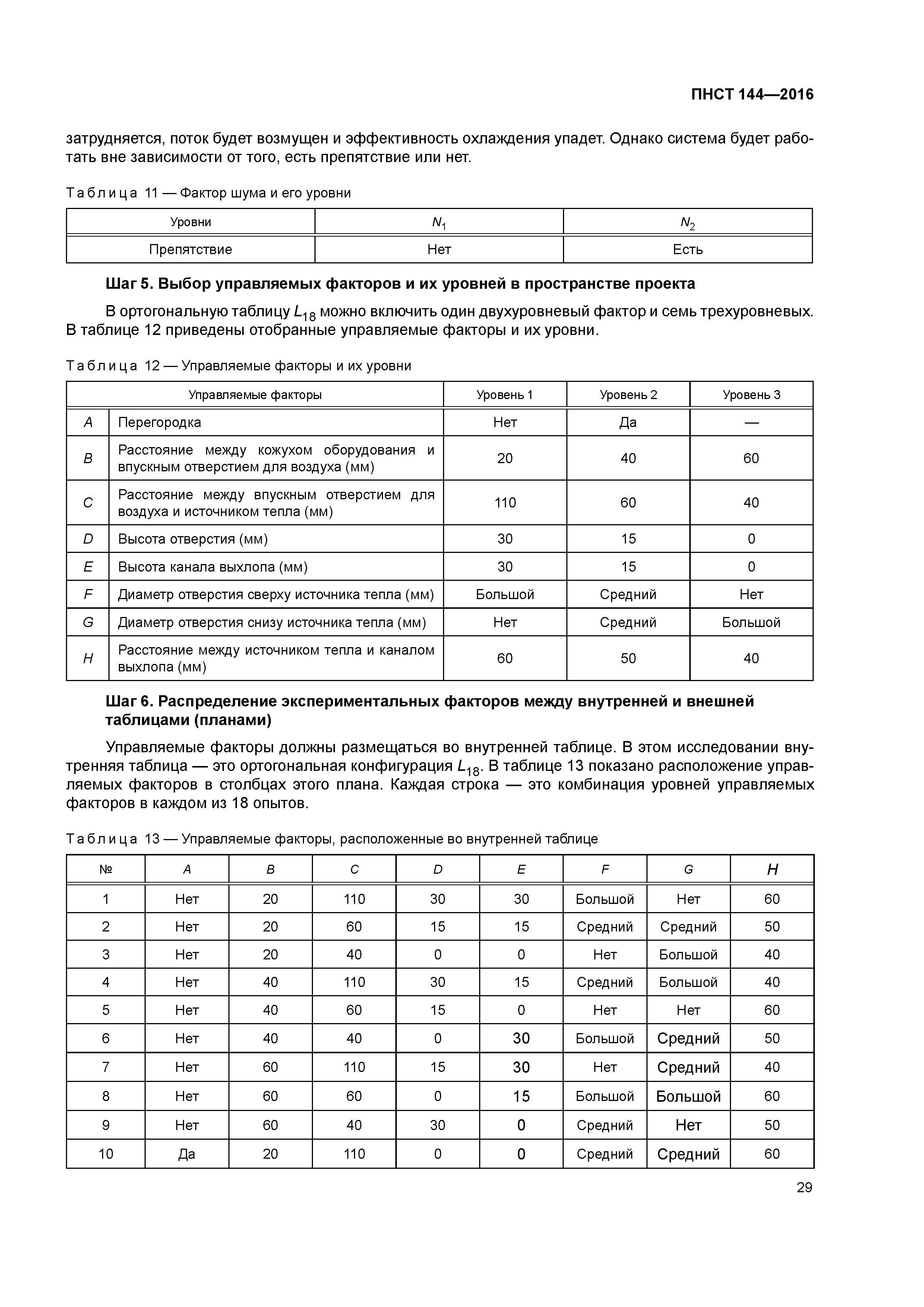 ПНСТ 144-2016
