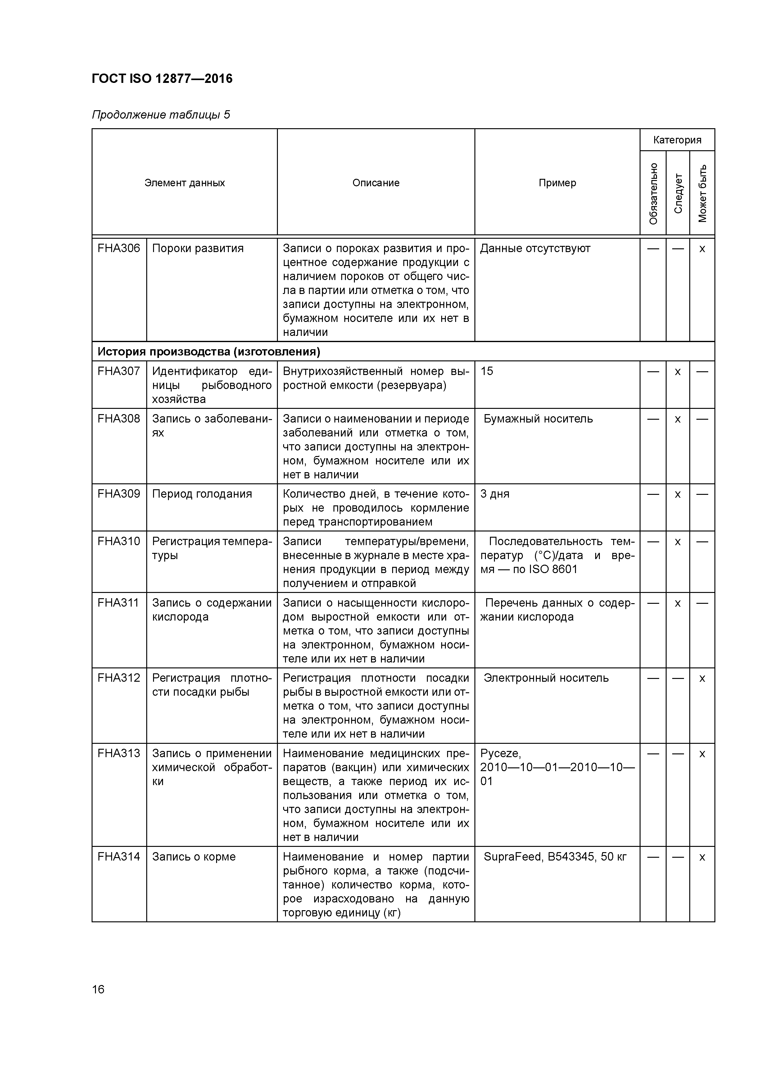 ГОСТ ISO 12877-2016