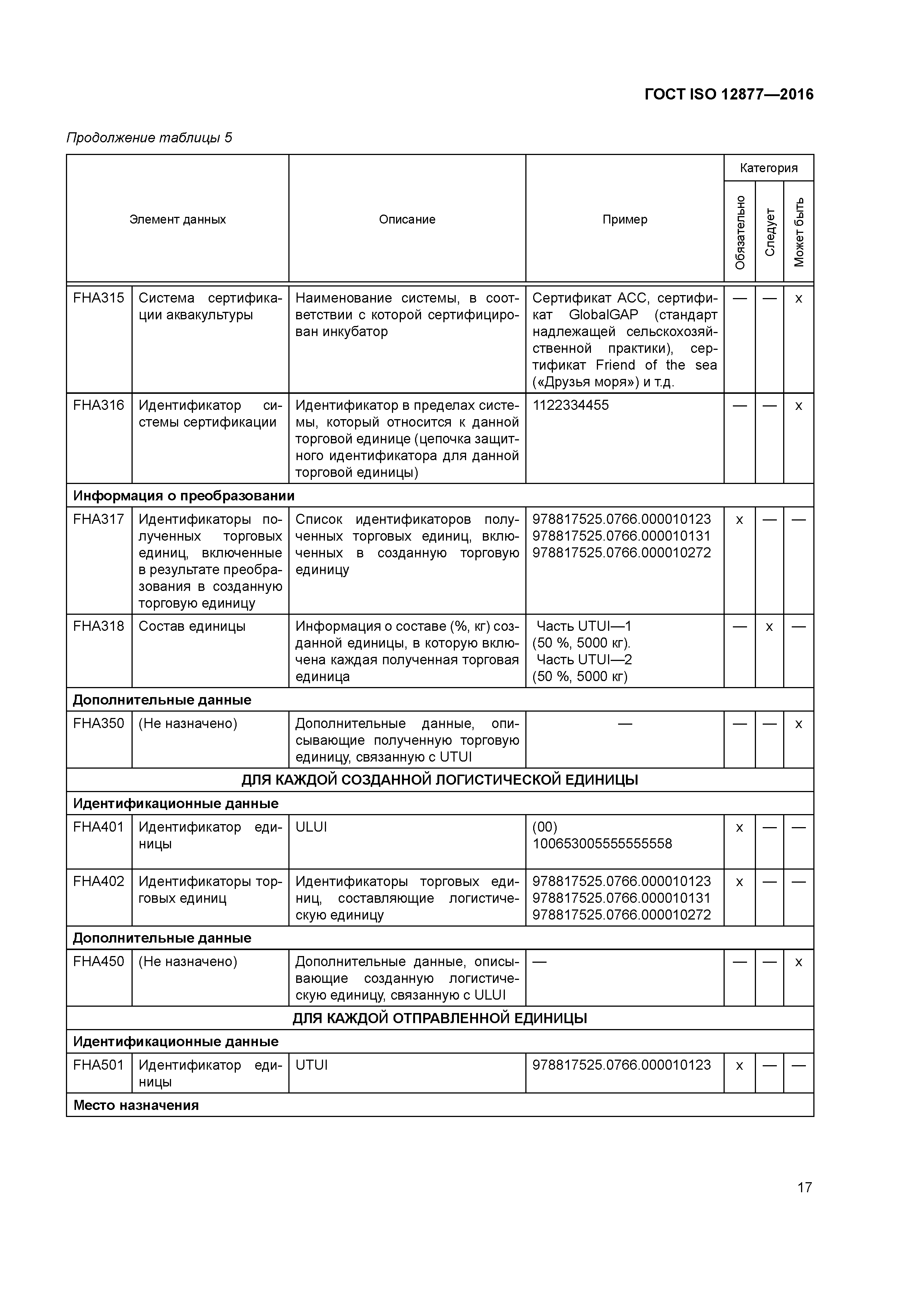 ГОСТ ISO 12877-2016