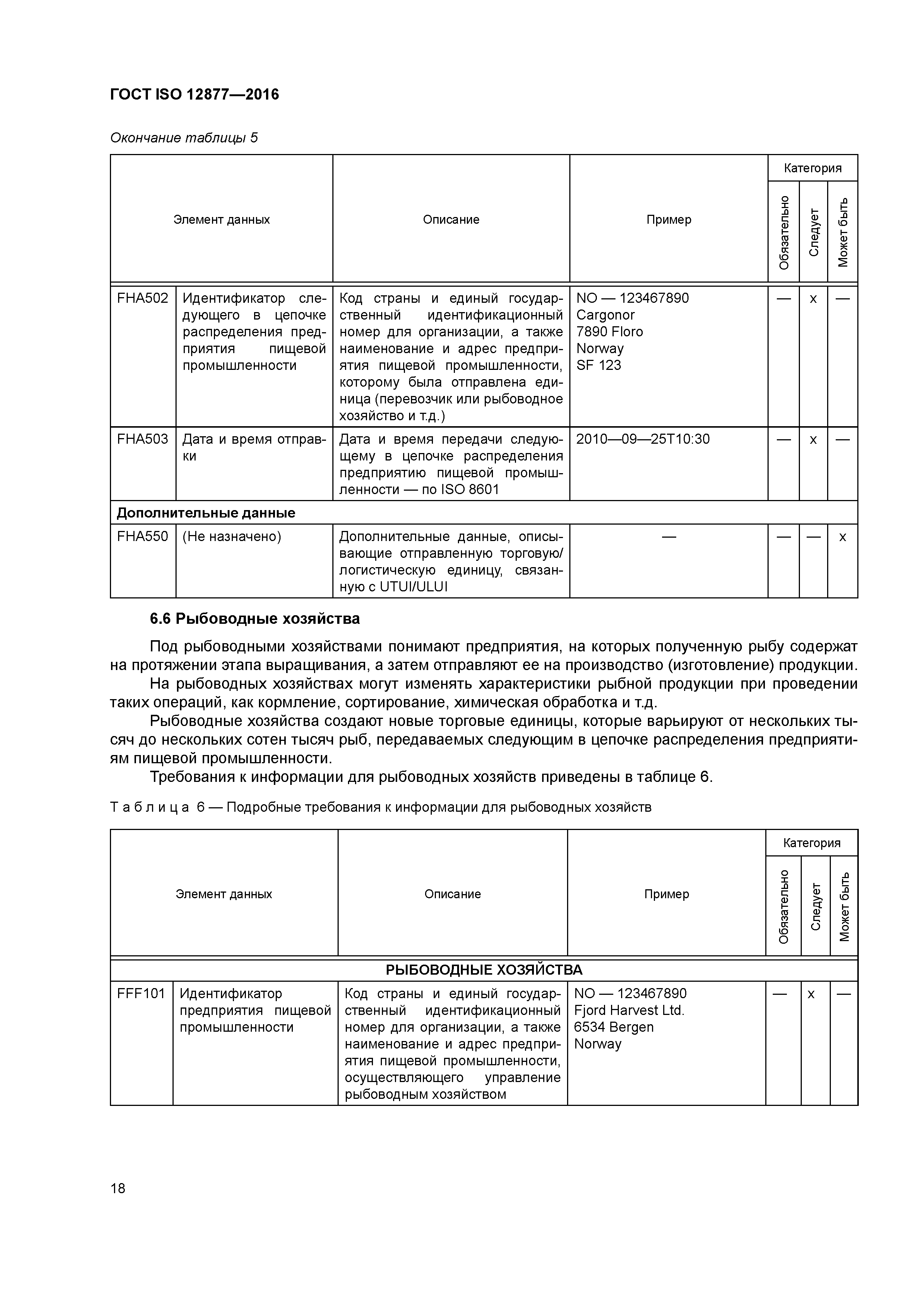 ГОСТ ISO 12877-2016