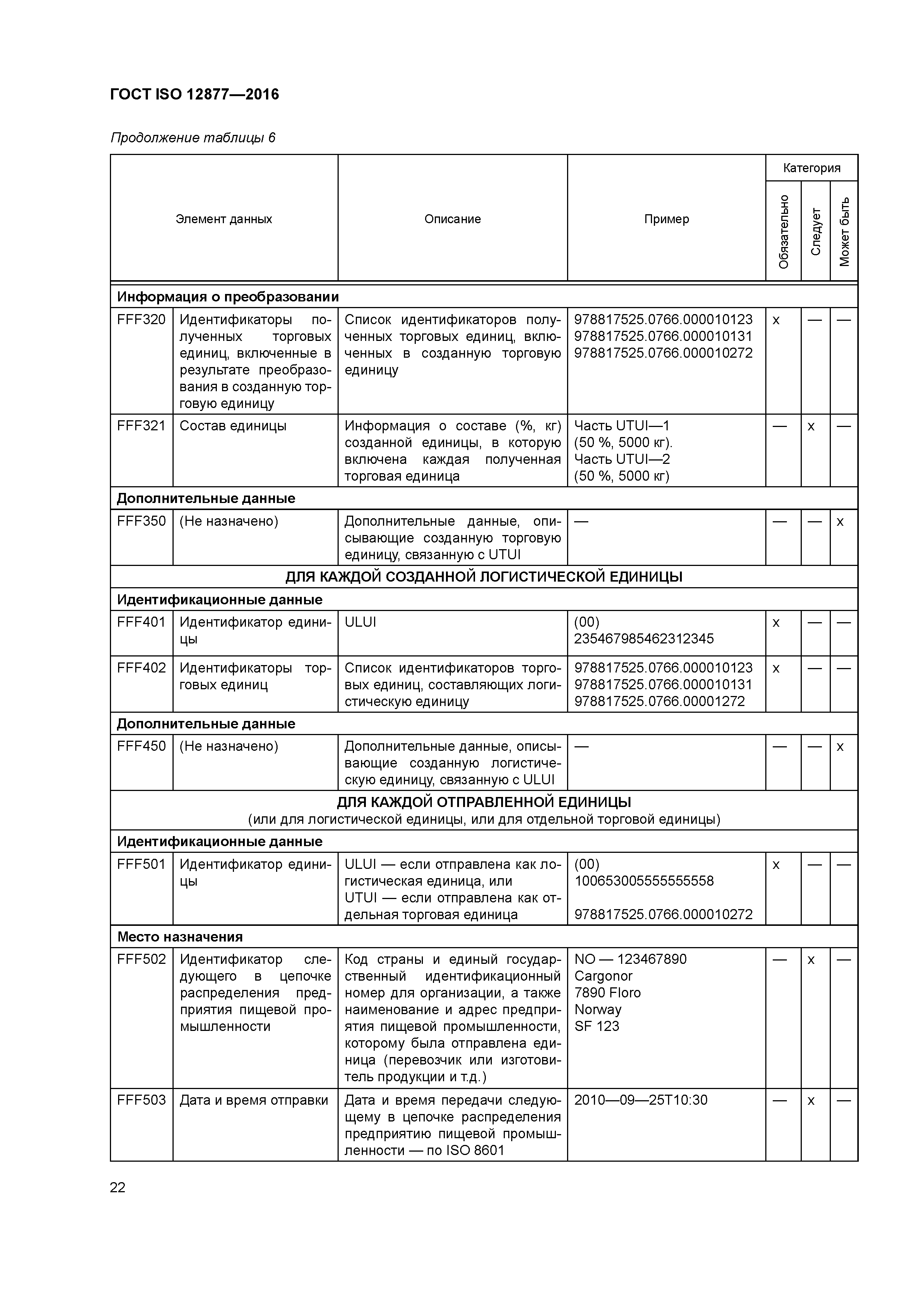 ГОСТ ISO 12877-2016