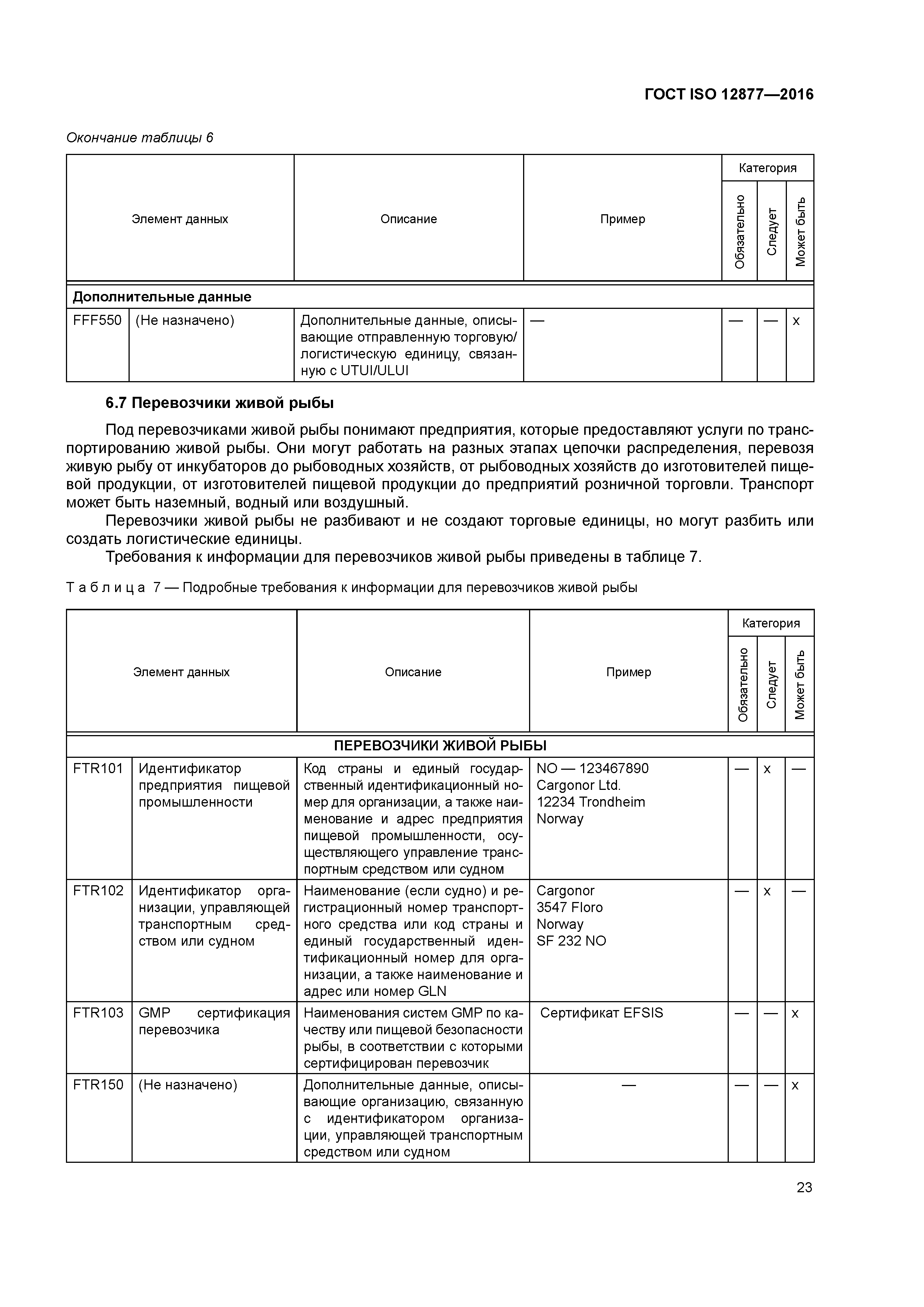 ГОСТ ISO 12877-2016