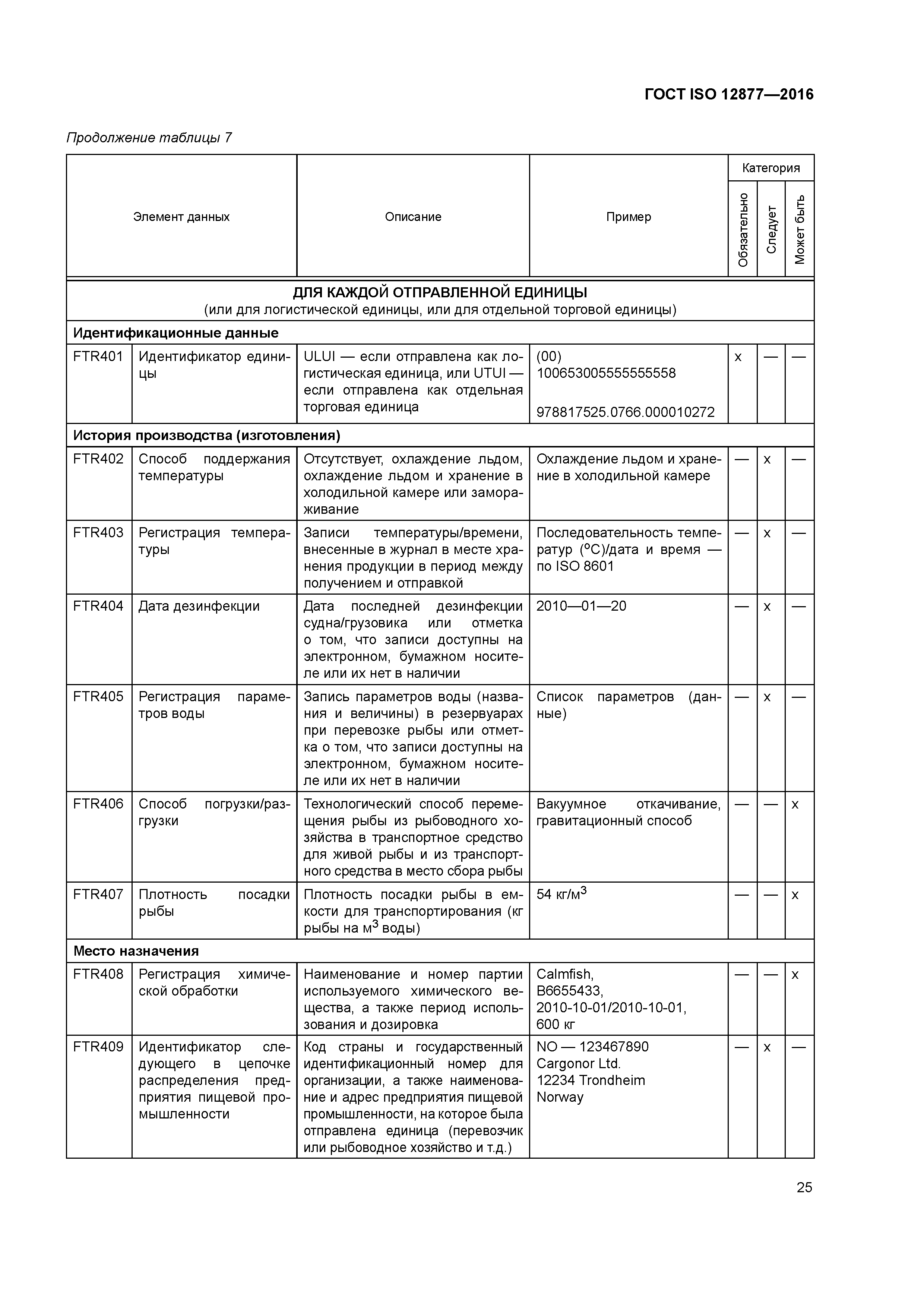 ГОСТ ISO 12877-2016