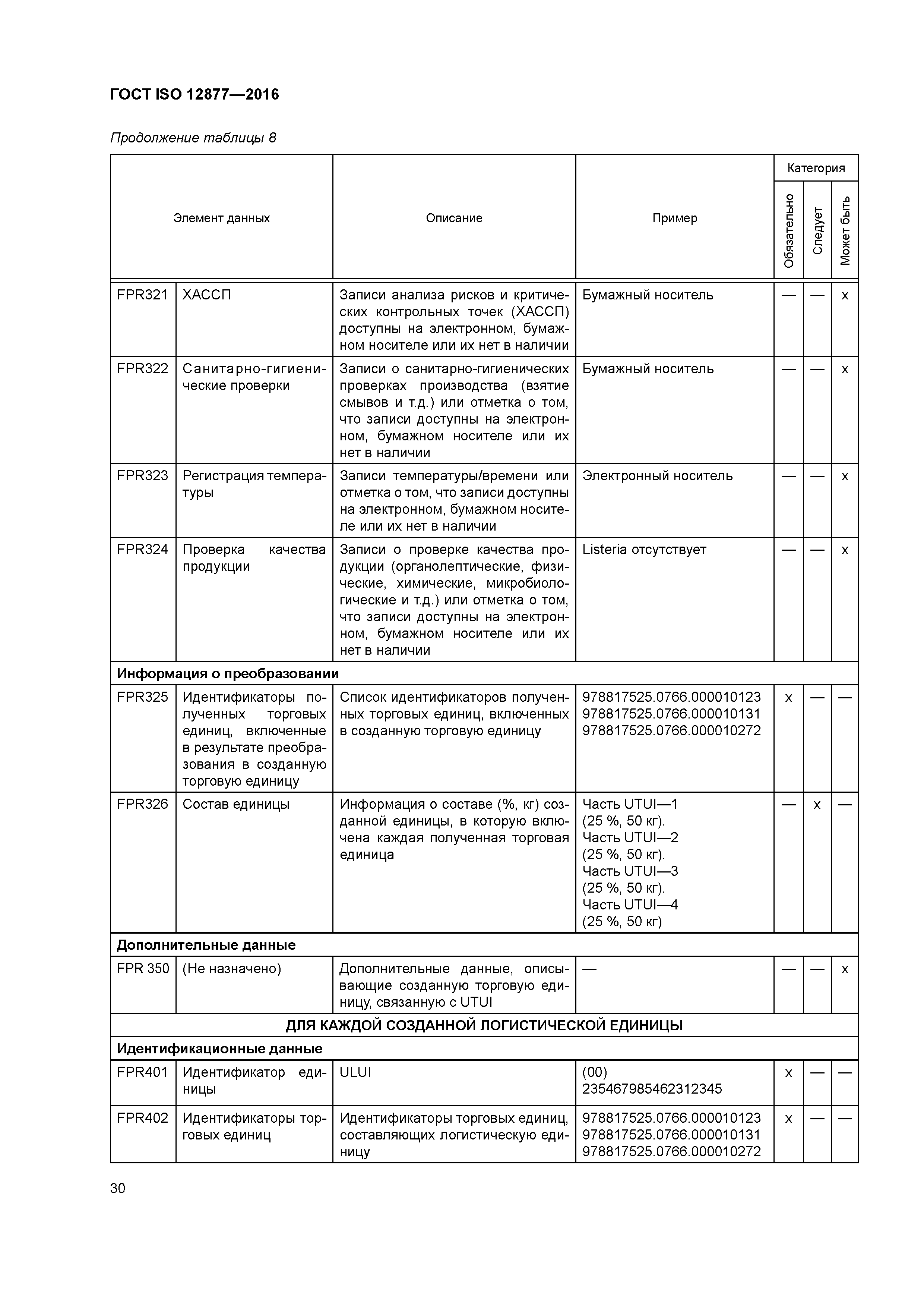 ГОСТ ISO 12877-2016