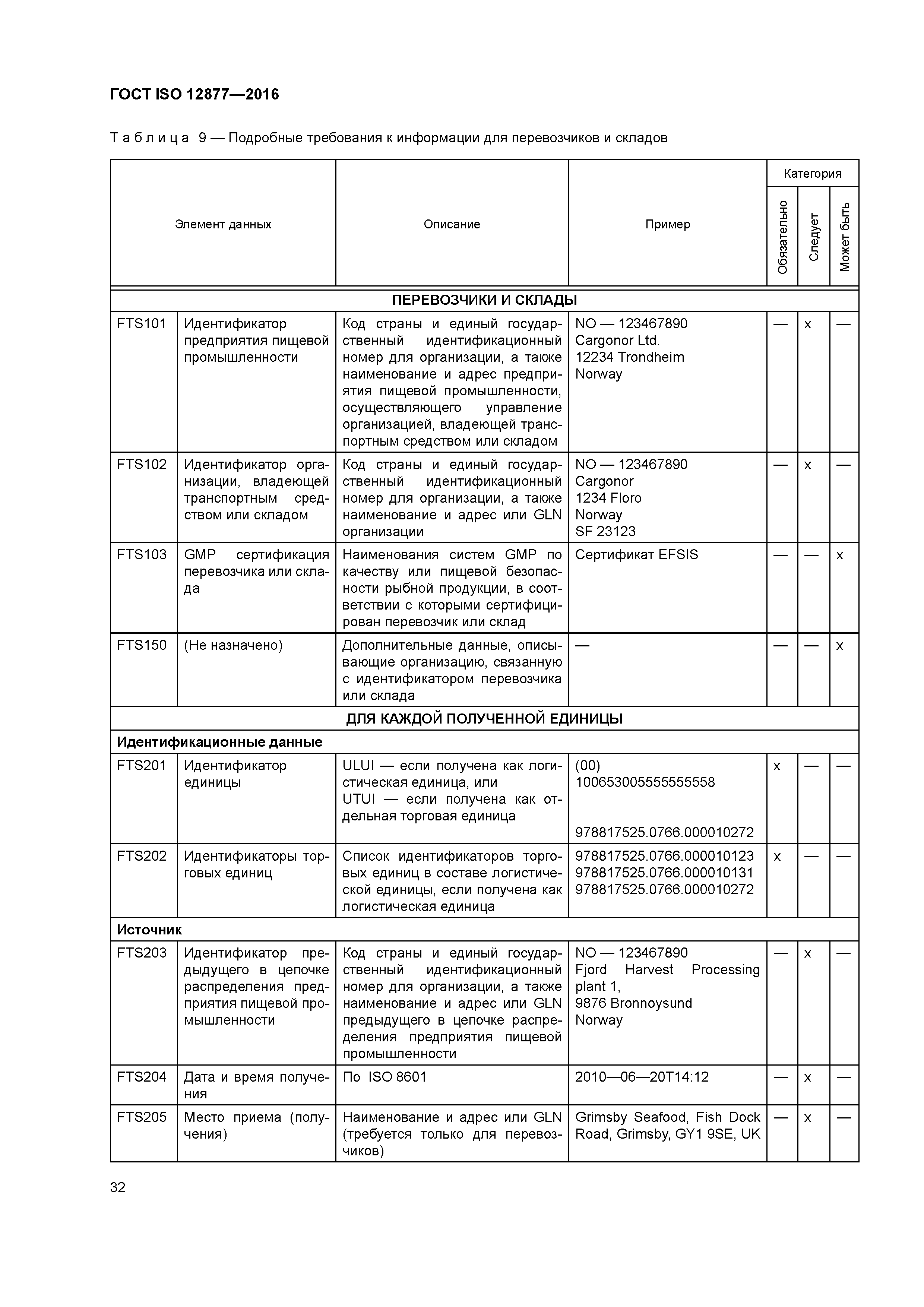 ГОСТ ISO 12877-2016