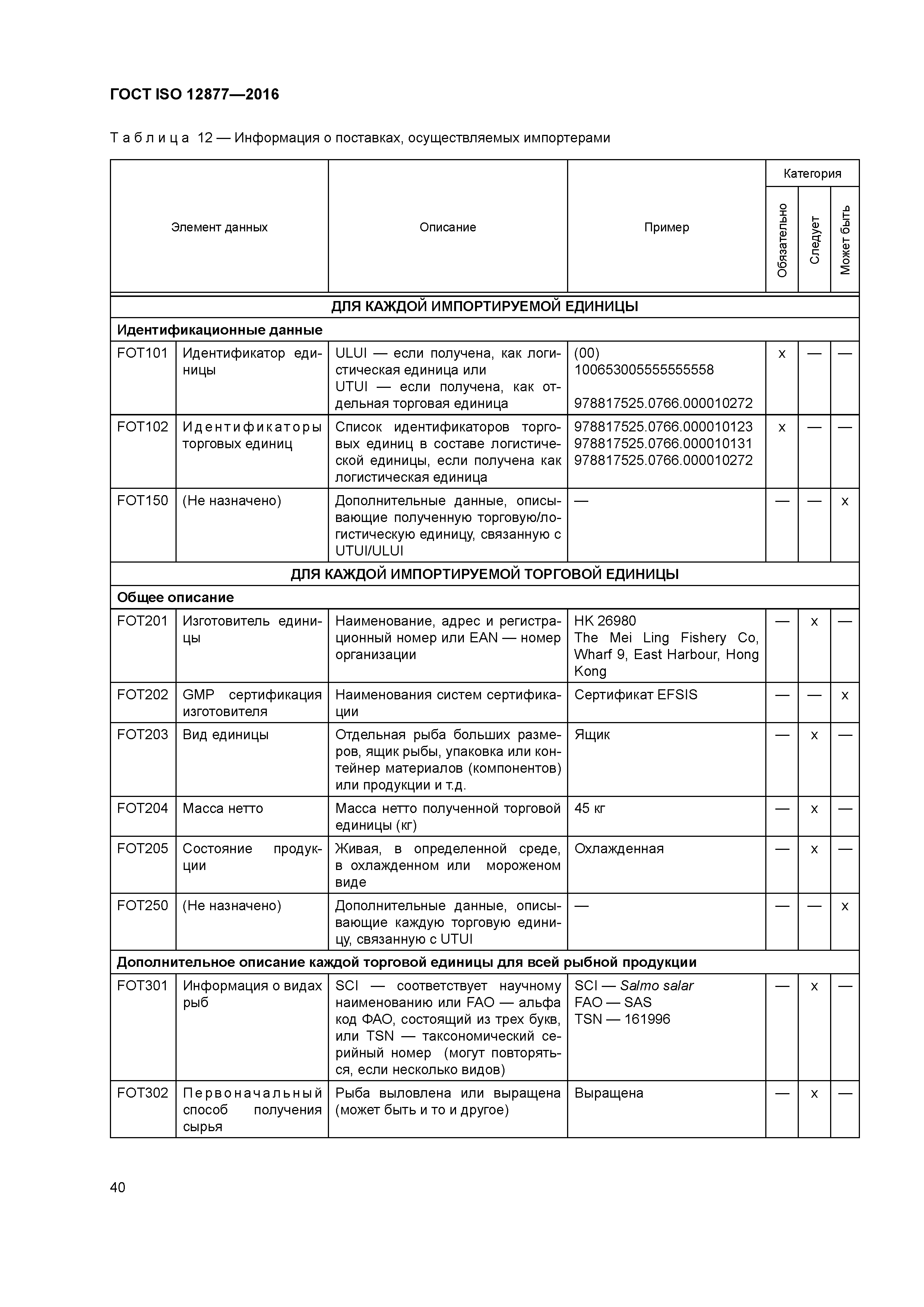 ГОСТ ISO 12877-2016