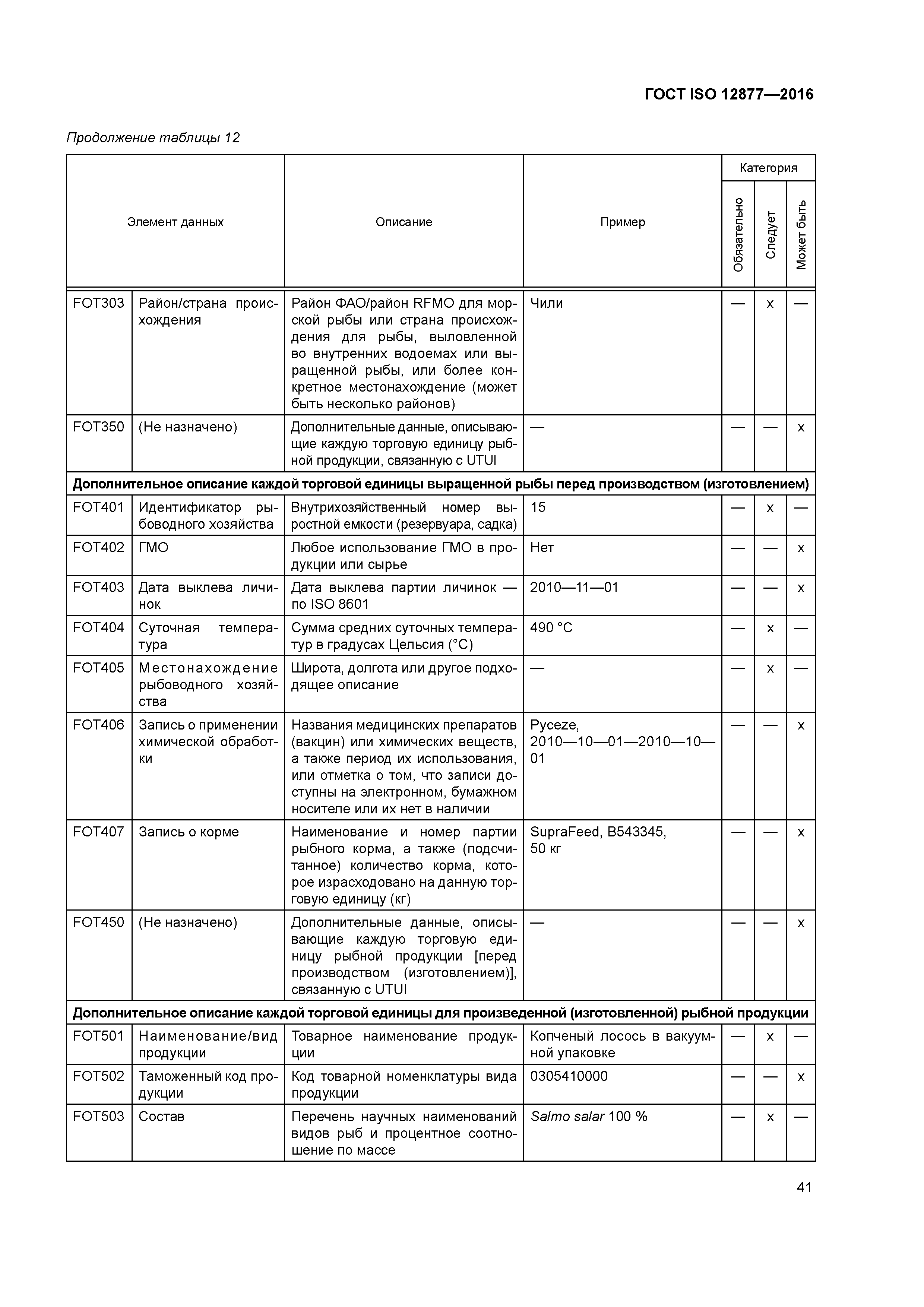 ГОСТ ISO 12877-2016