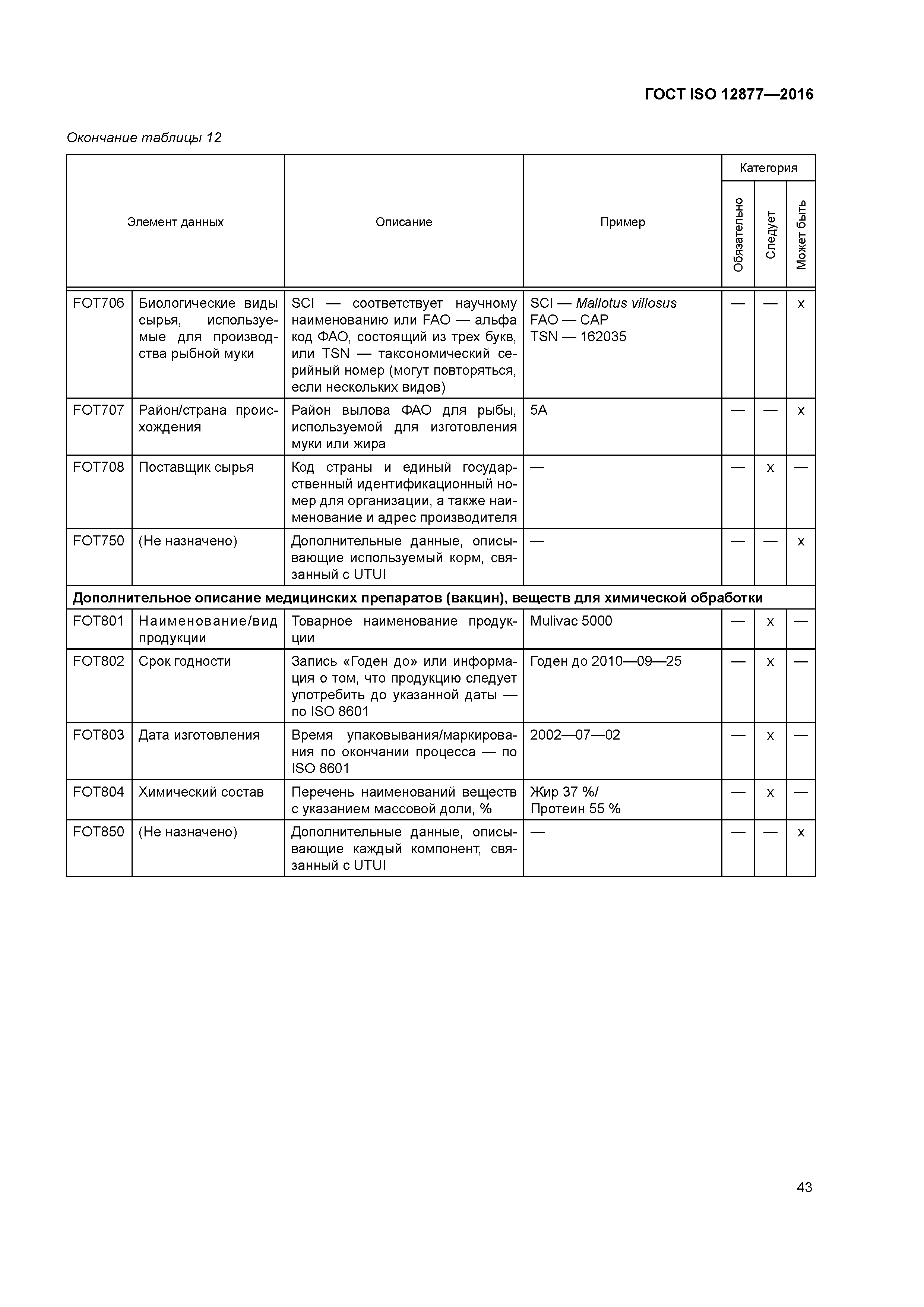 ГОСТ ISO 12877-2016