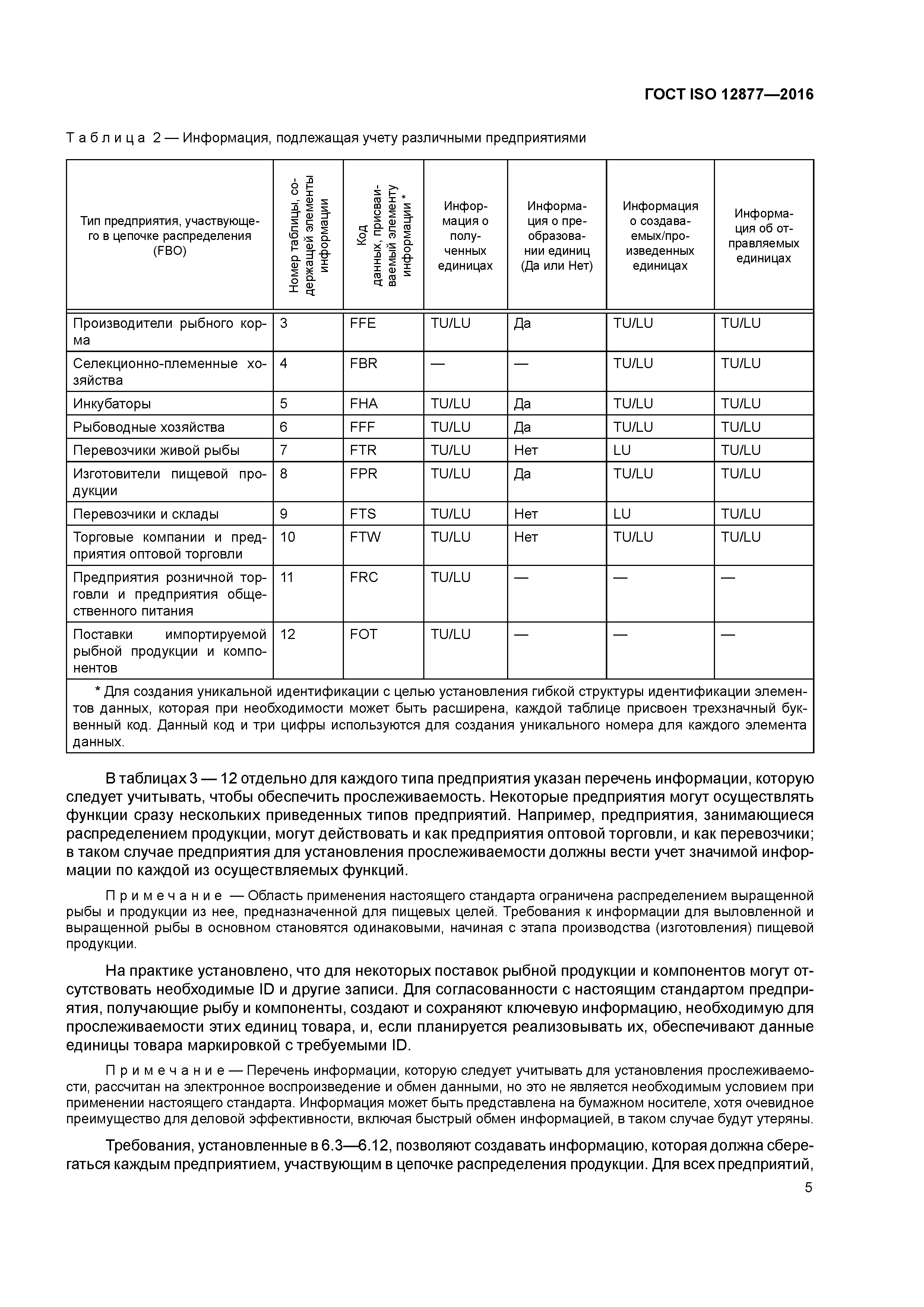 ГОСТ ISO 12877-2016