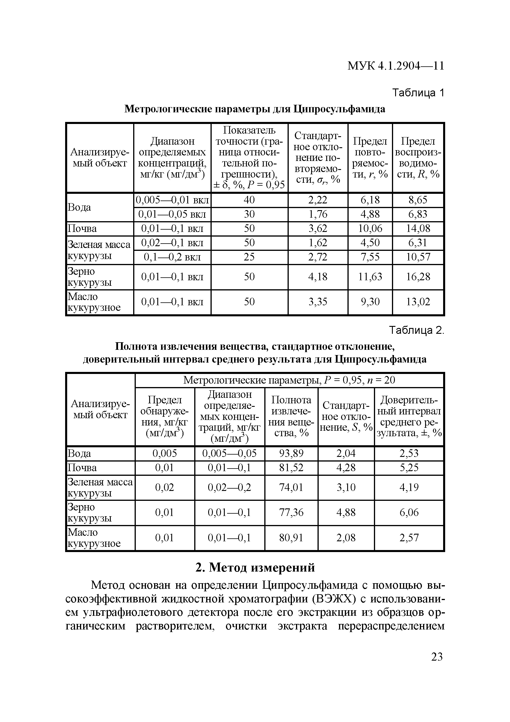 МУК 4.1.2904-11