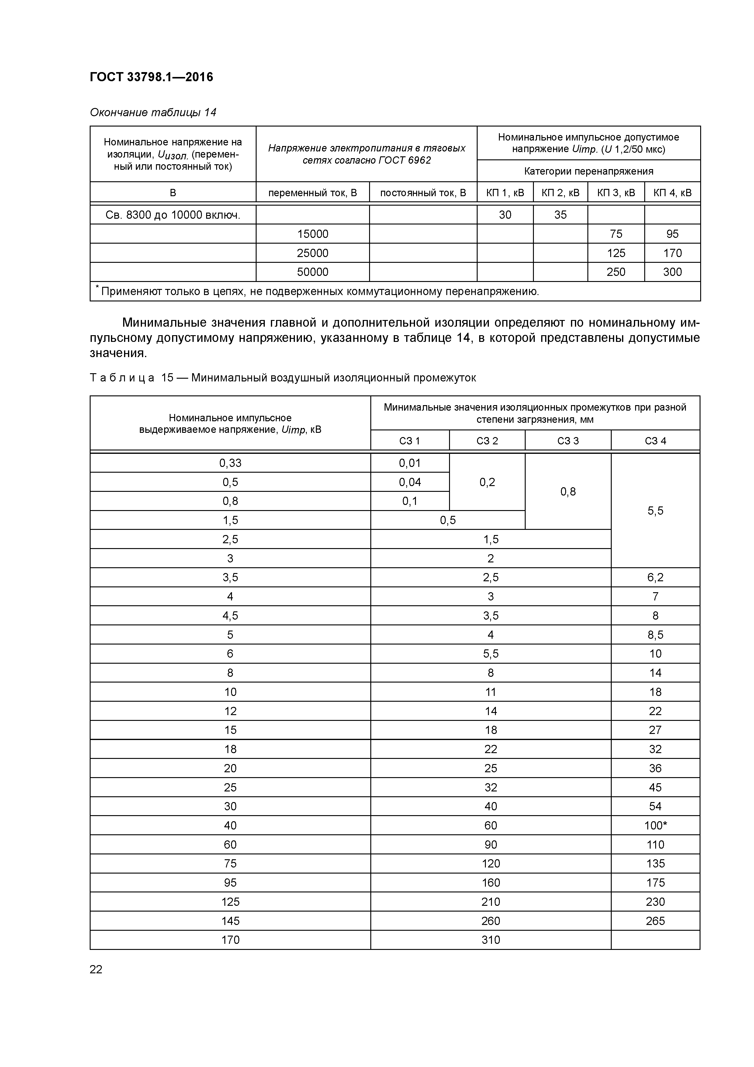 ГОСТ 33798.1-2016