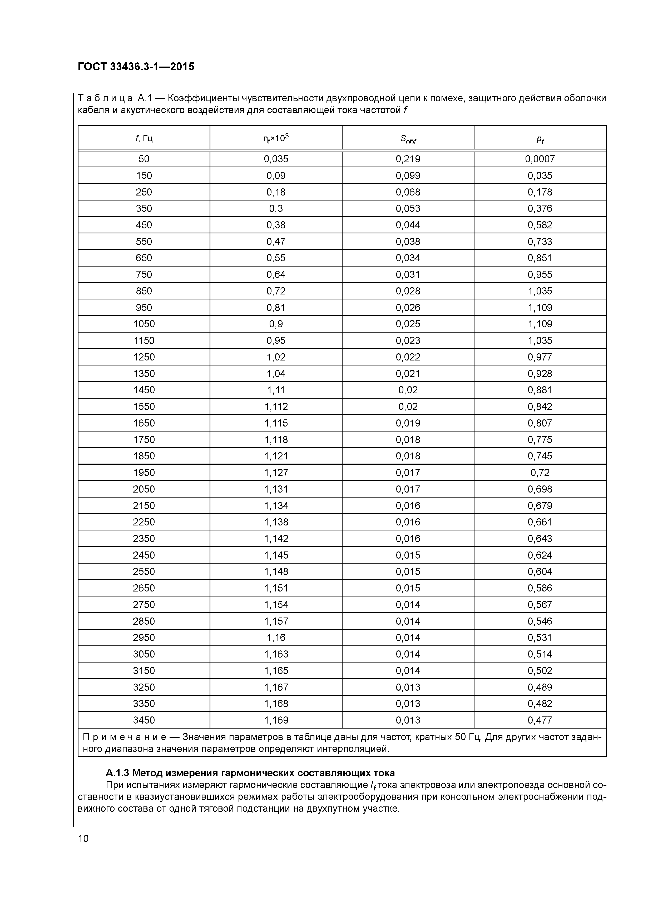 ГОСТ 33436.3-1-2015