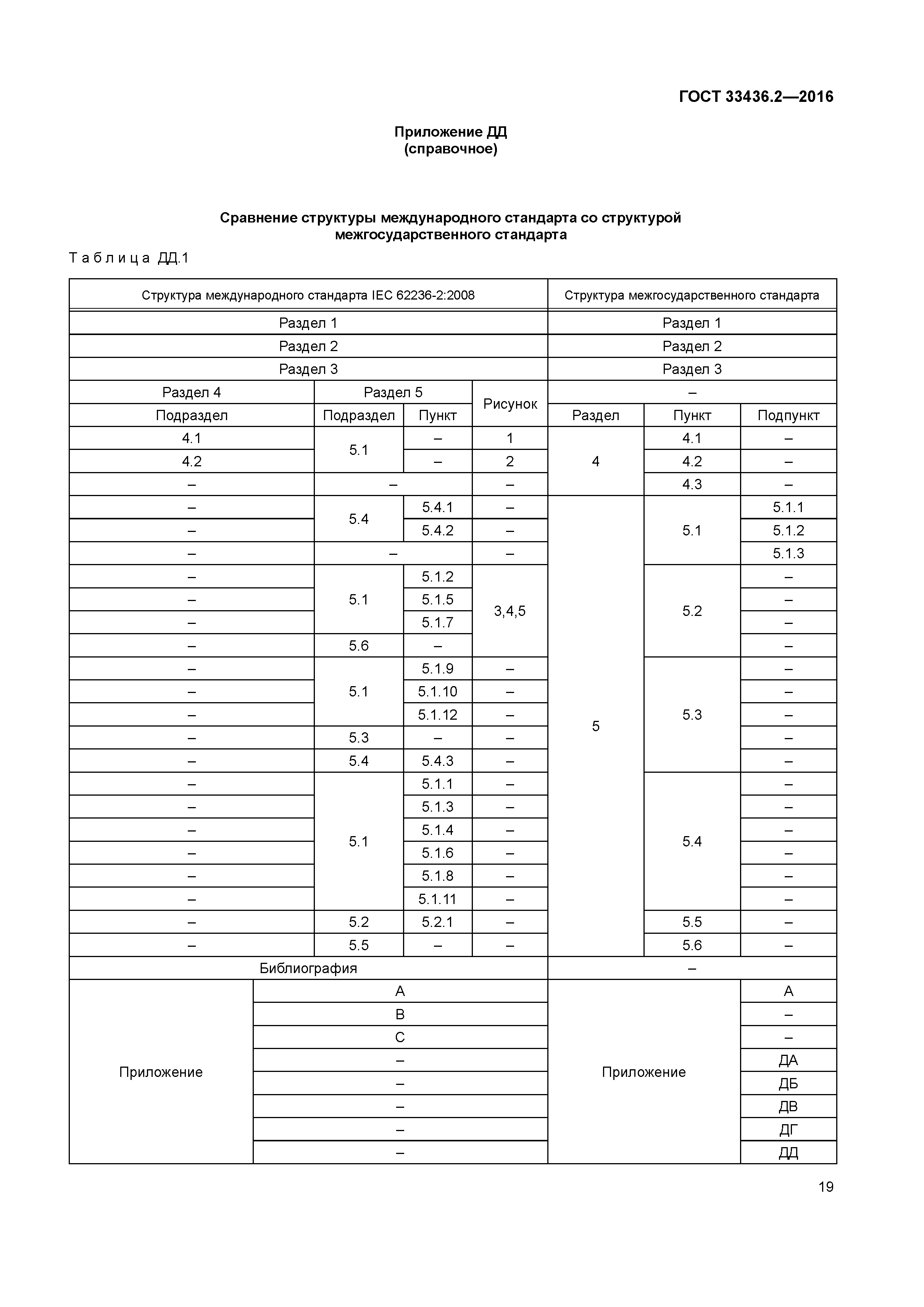 ГОСТ 33436.2-2016