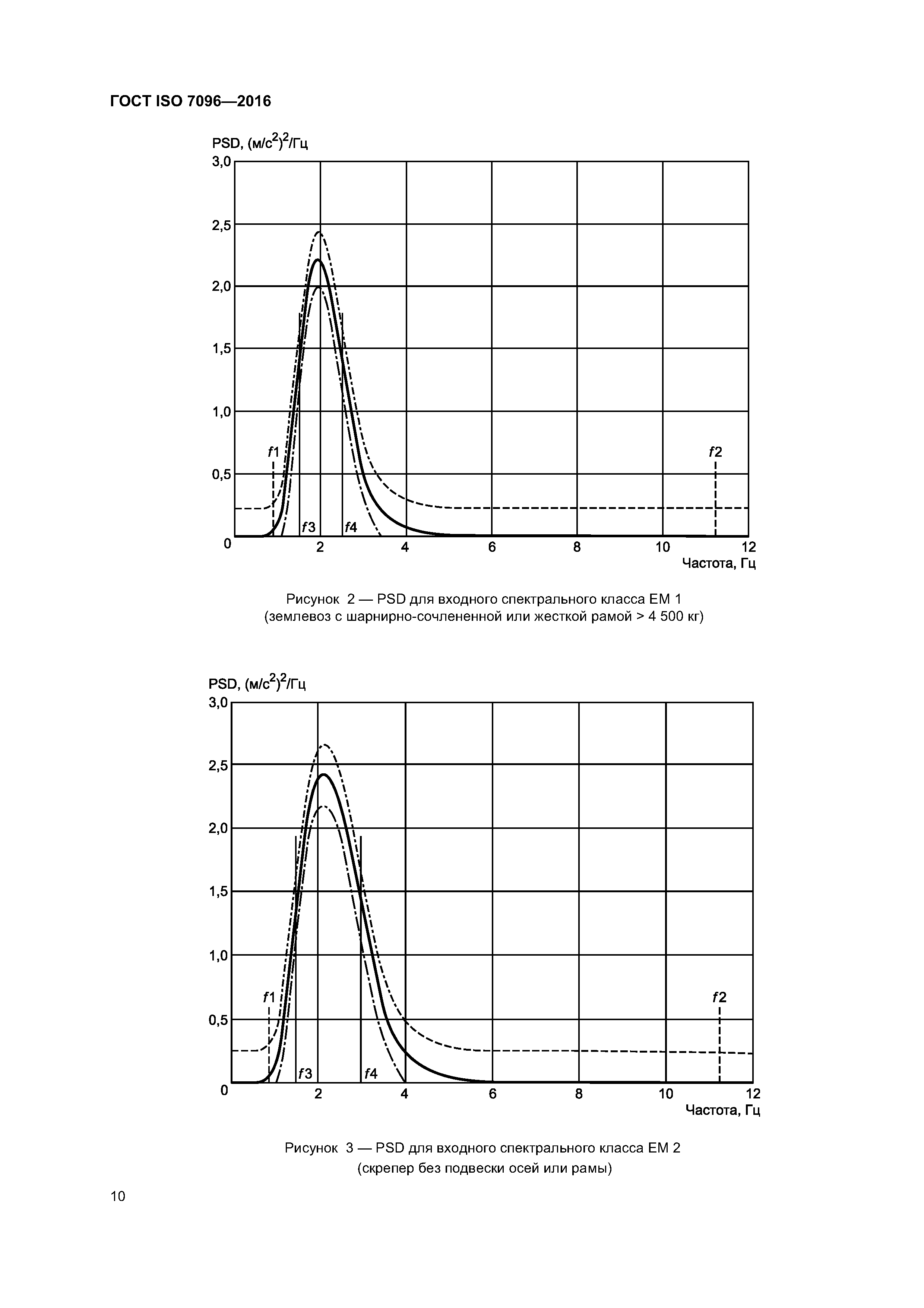 ГОСТ ISO 7096-2016