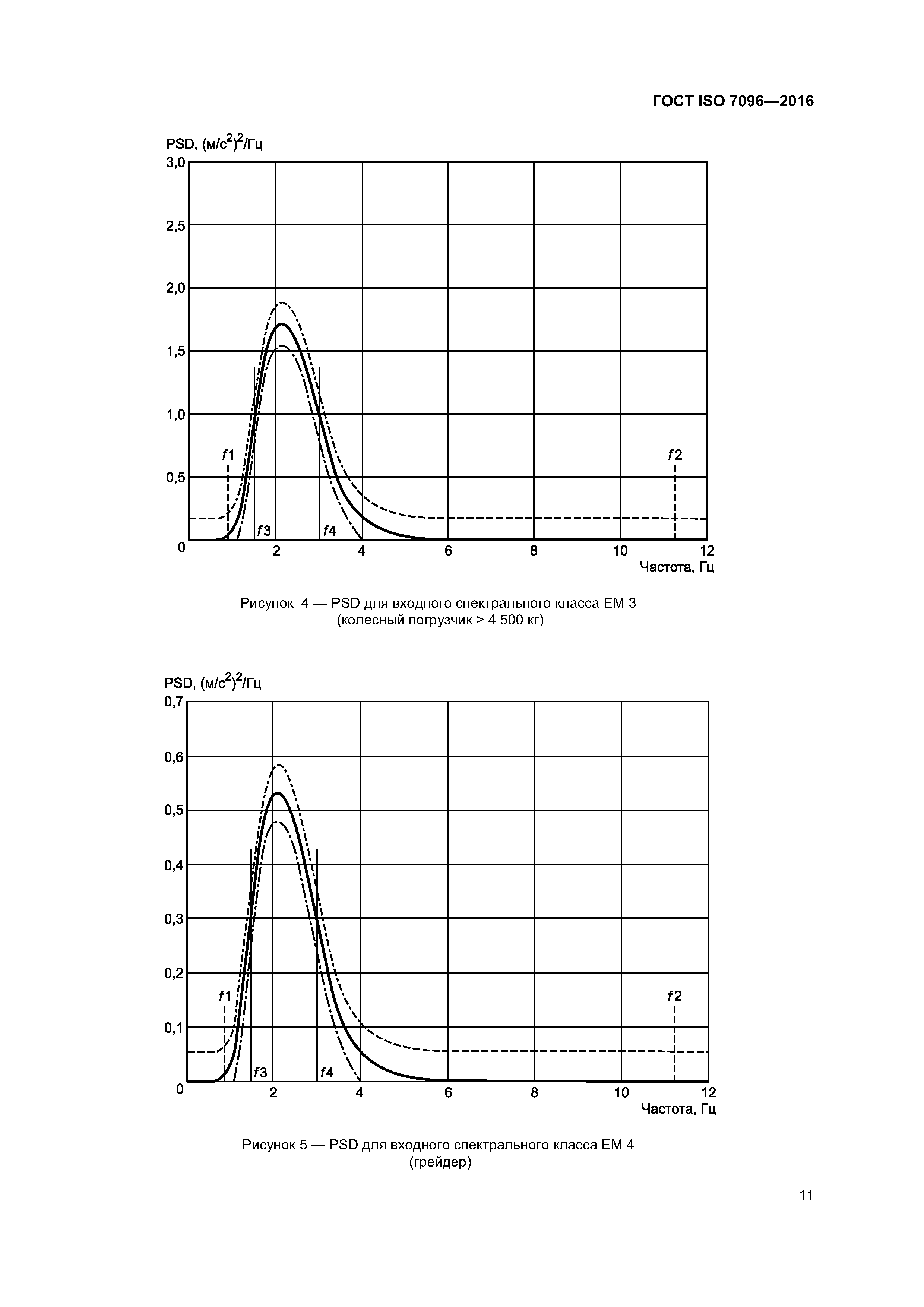 ГОСТ ISO 7096-2016