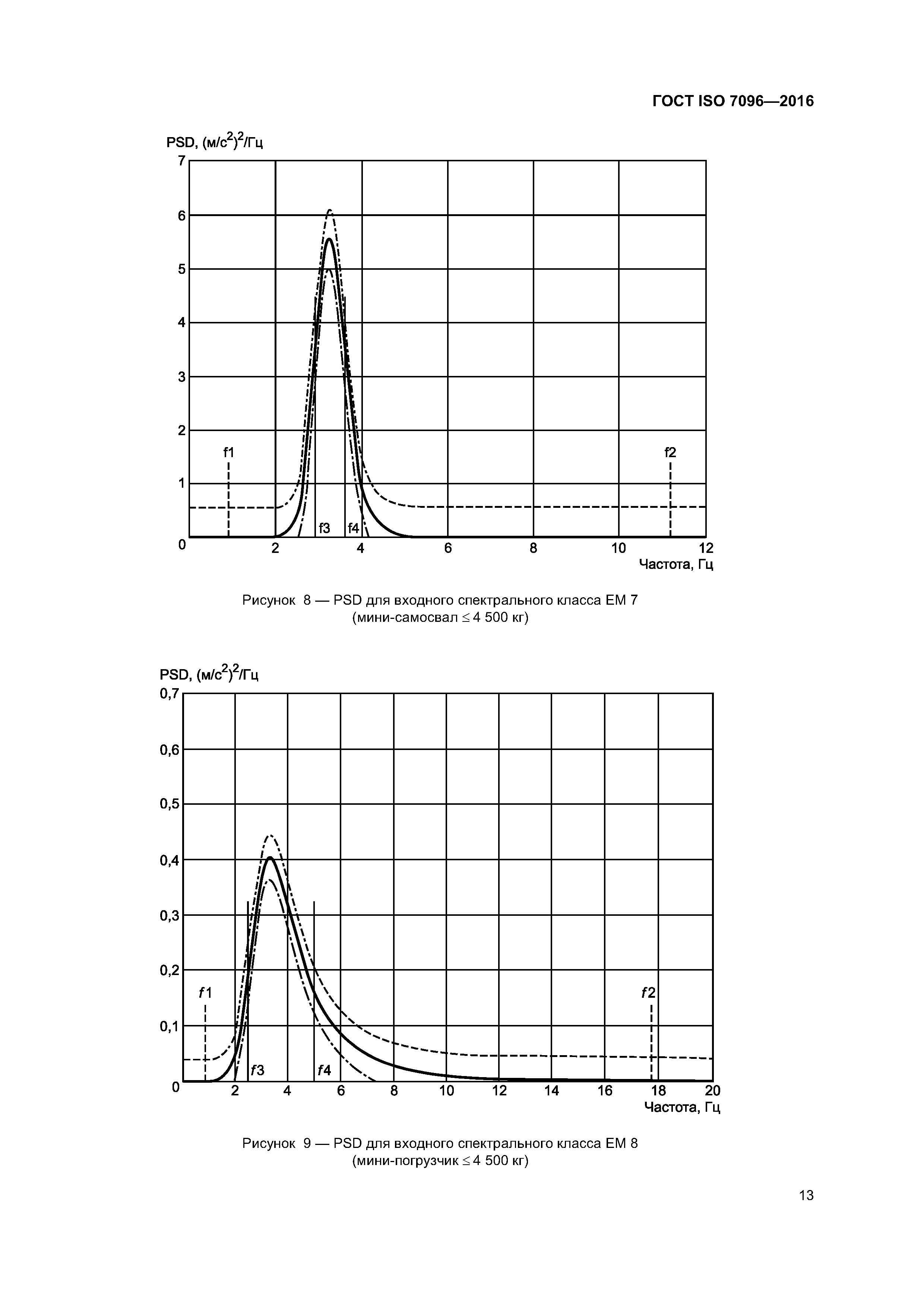 ГОСТ ISO 7096-2016