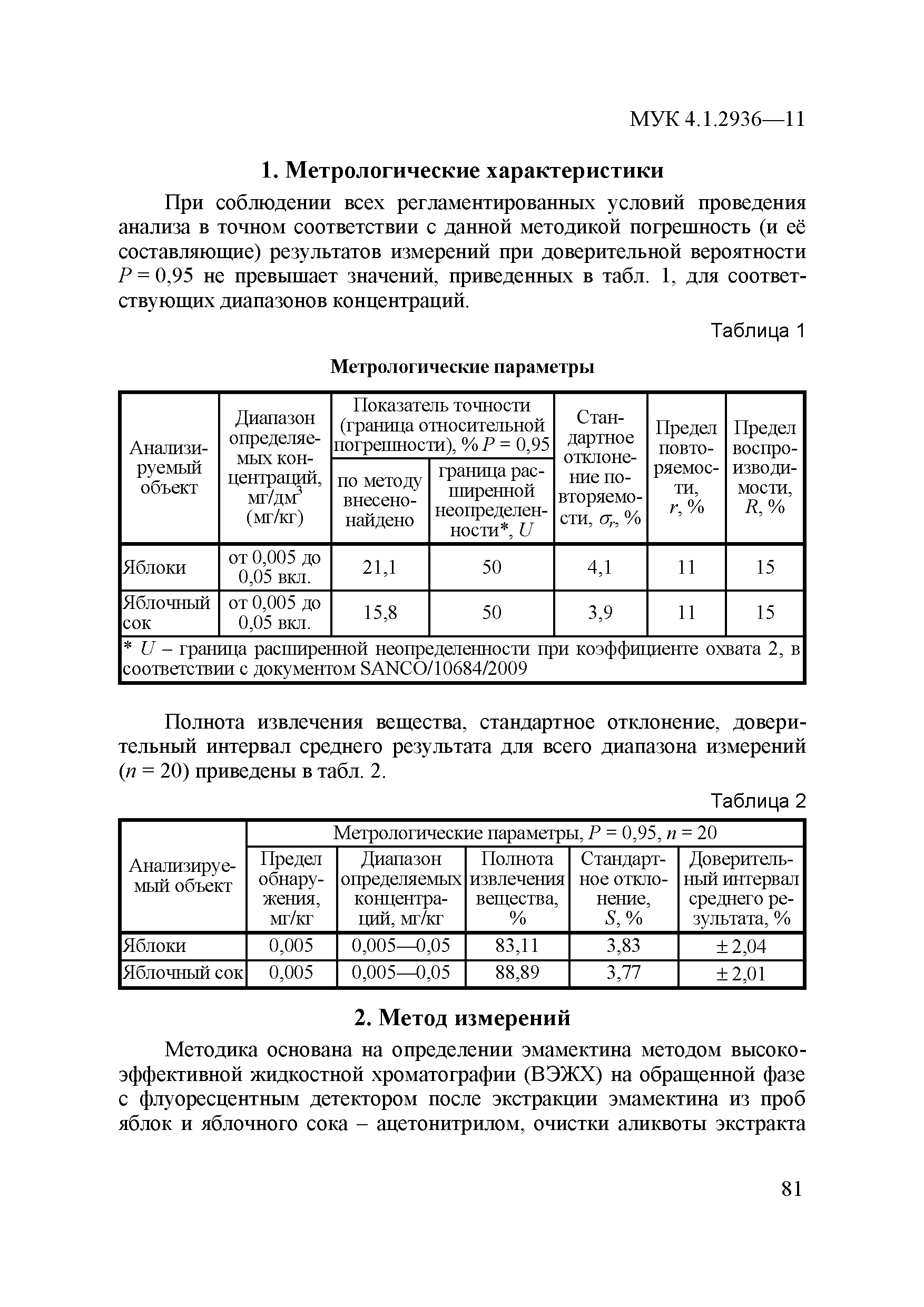 МУК 4.1.2936-11