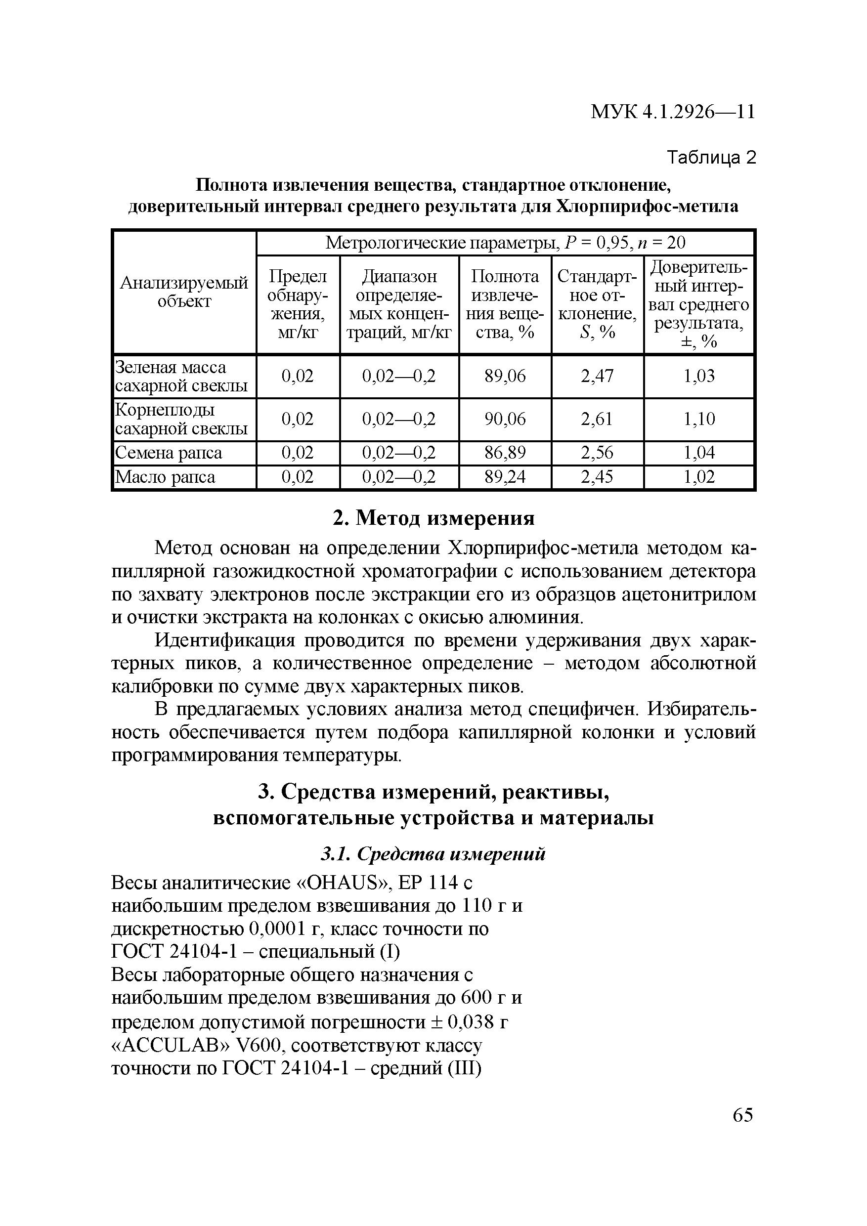 МУК 4.1.2926-11