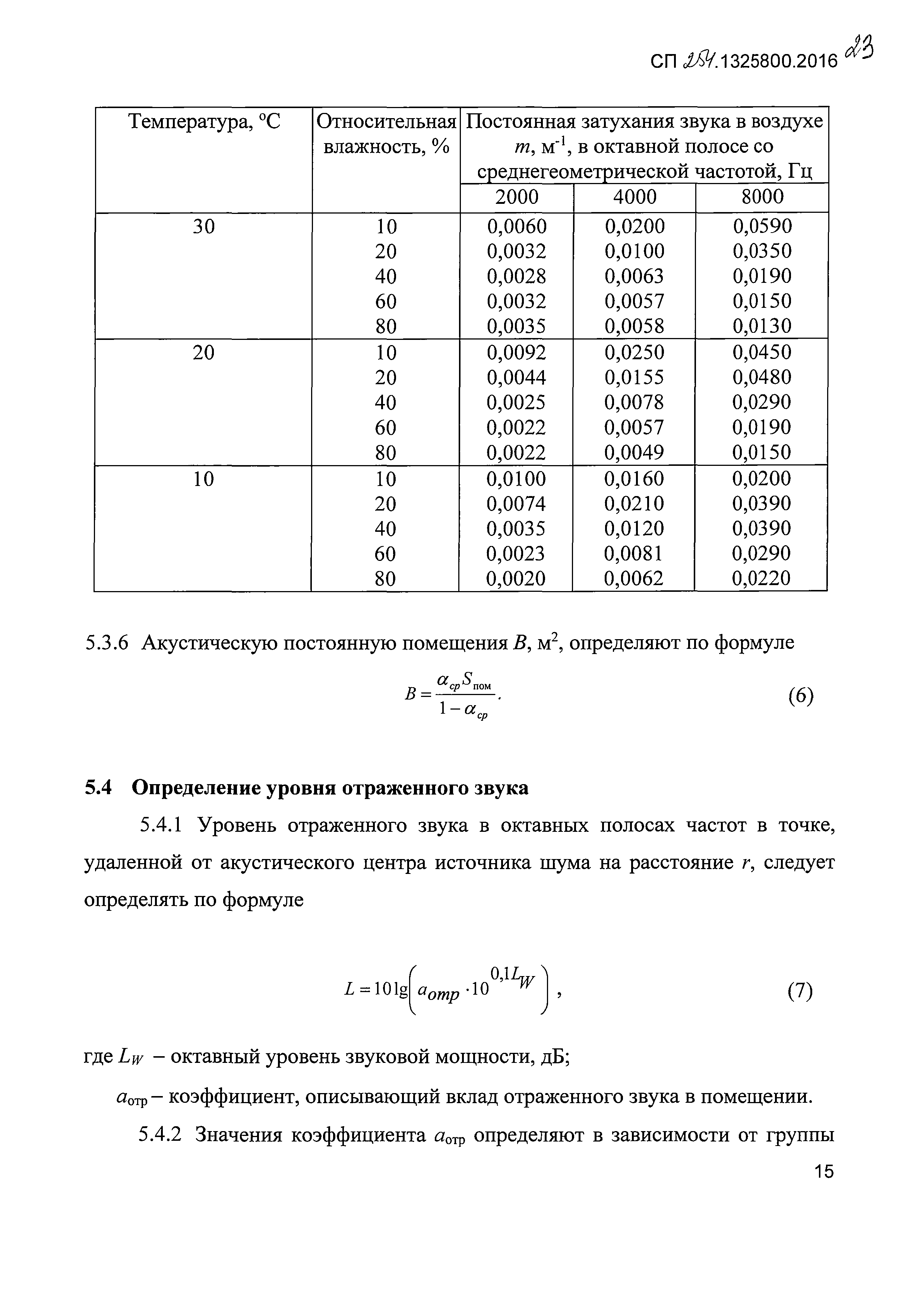 СП 254.1325800.2016