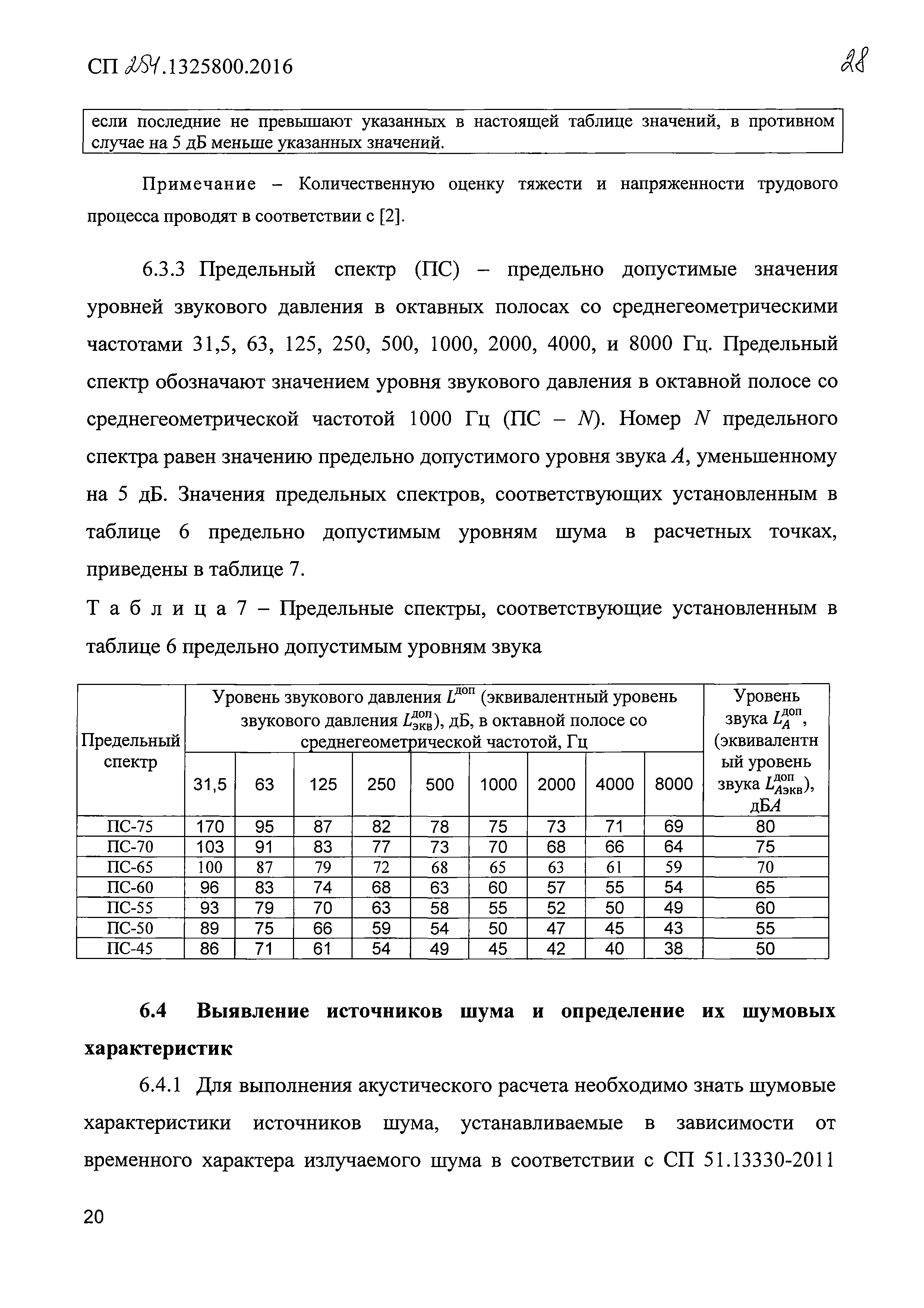 СП 254.1325800.2016