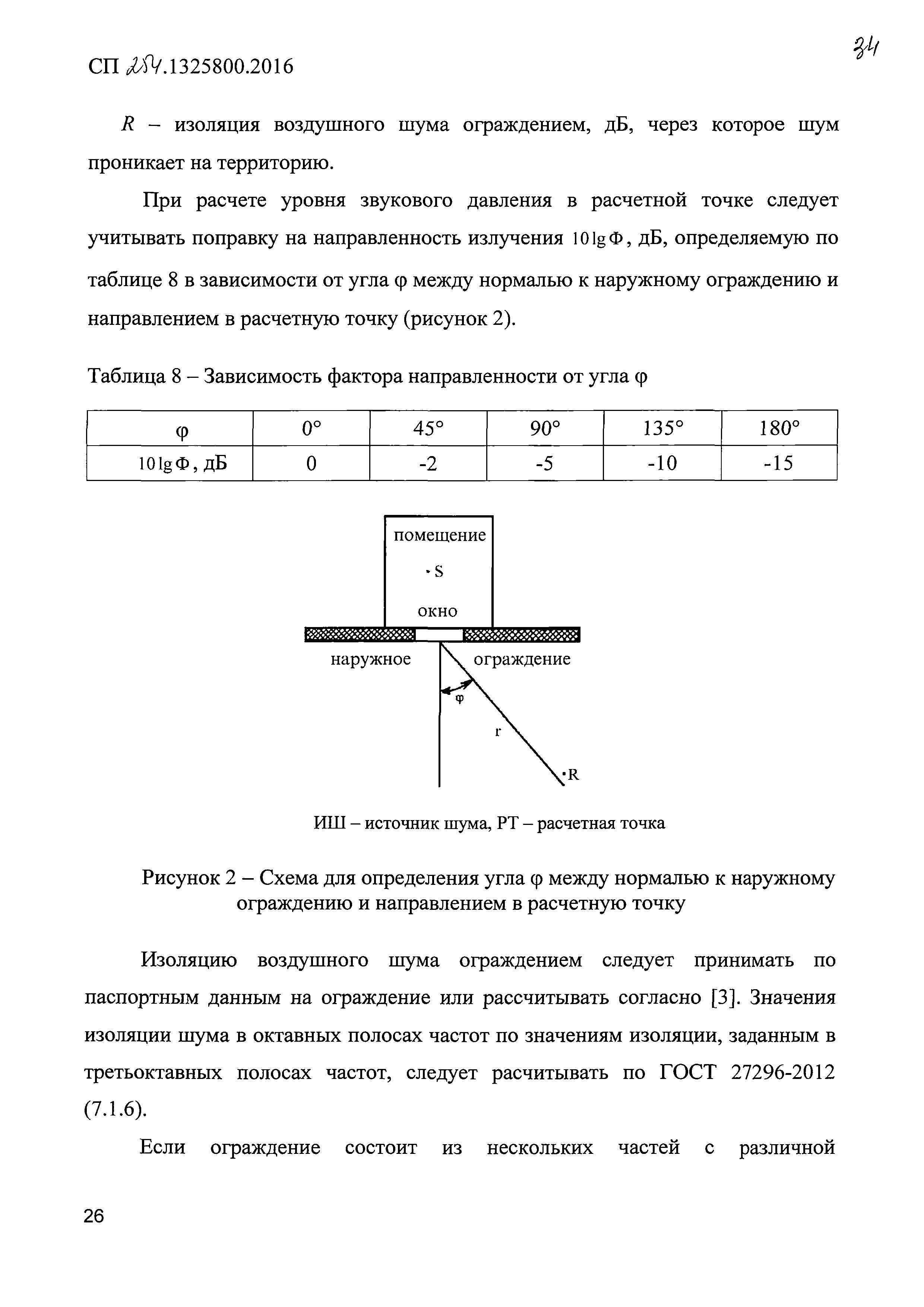 СП 254.1325800.2016