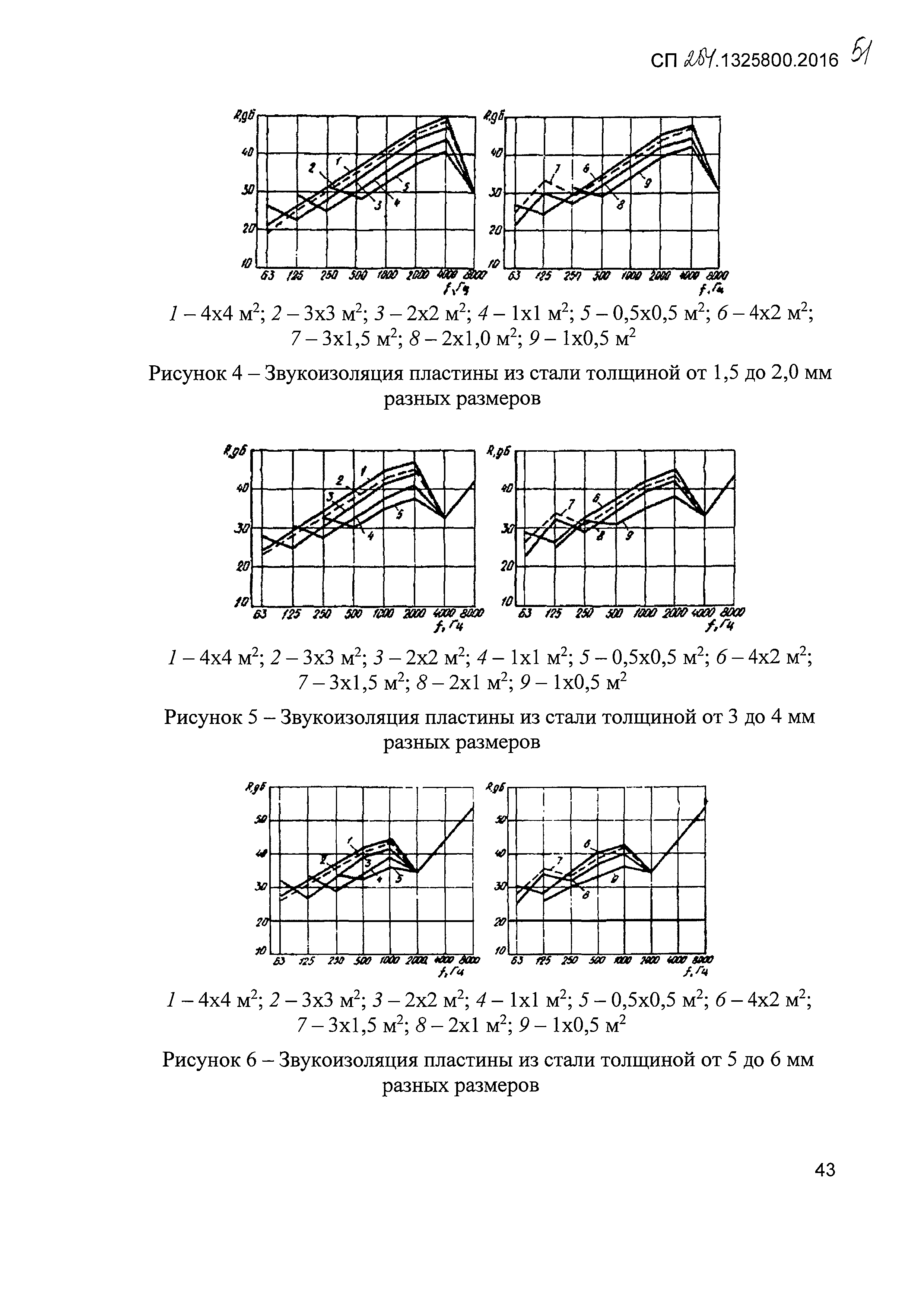 СП 254.1325800.2016