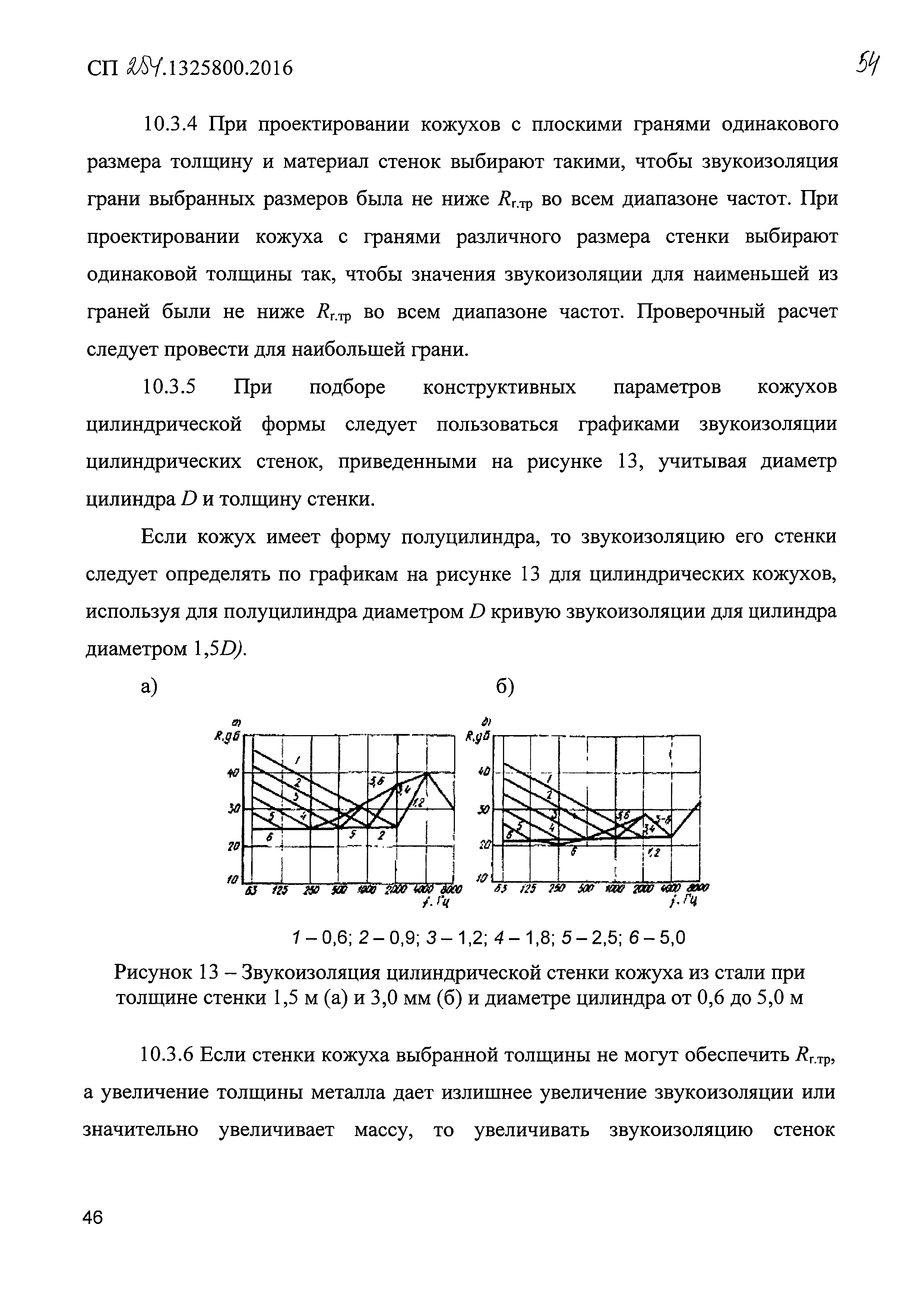 СП 254.1325800.2016