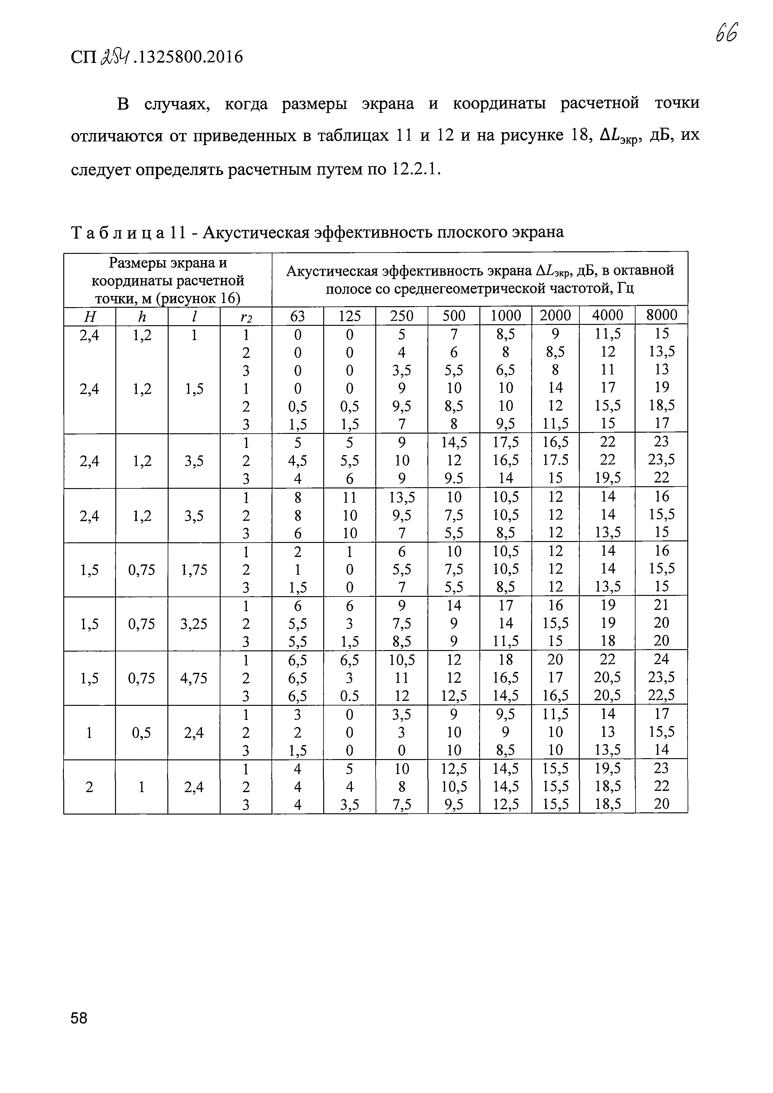 СП 254.1325800.2016