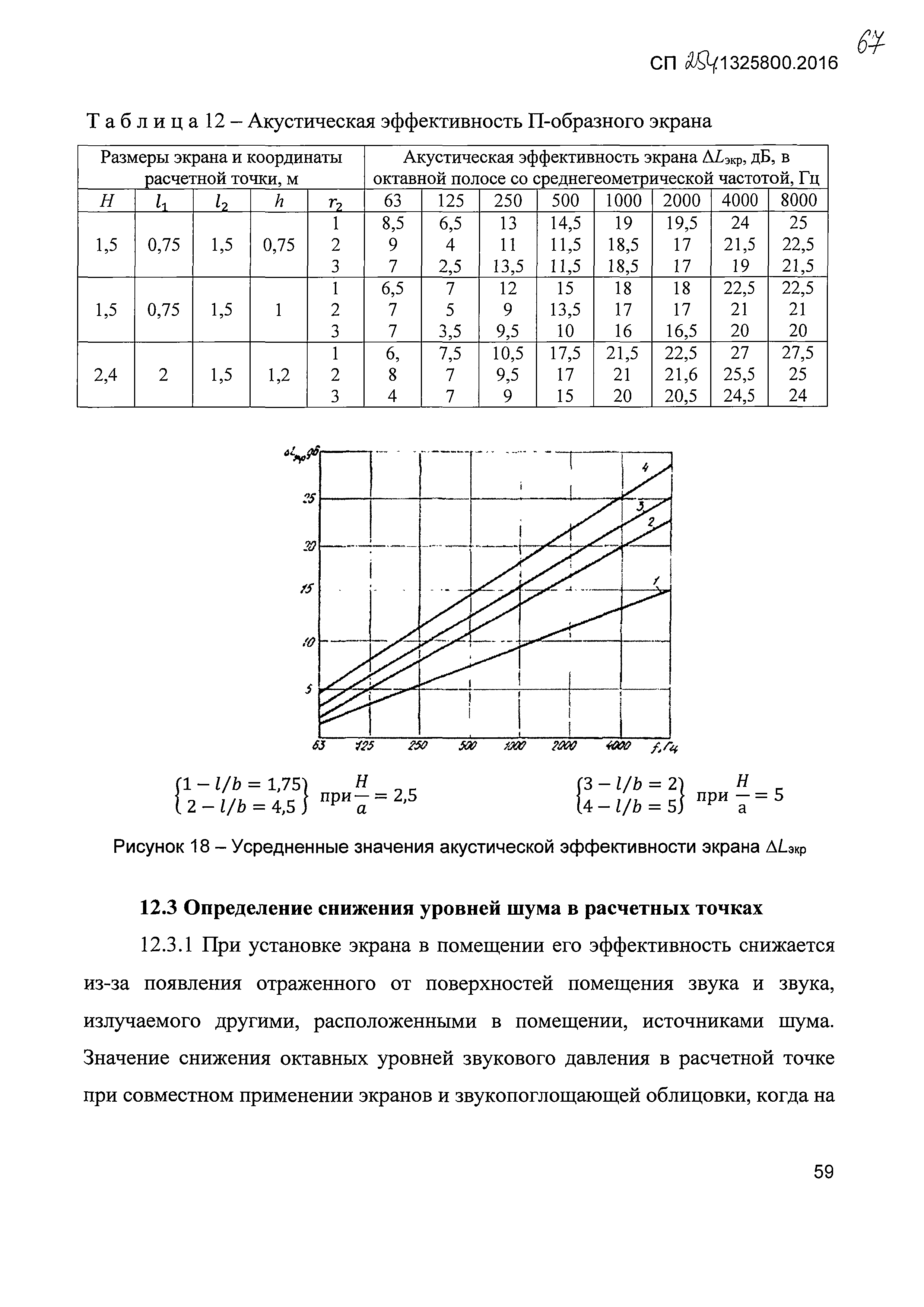 СП 254.1325800.2016