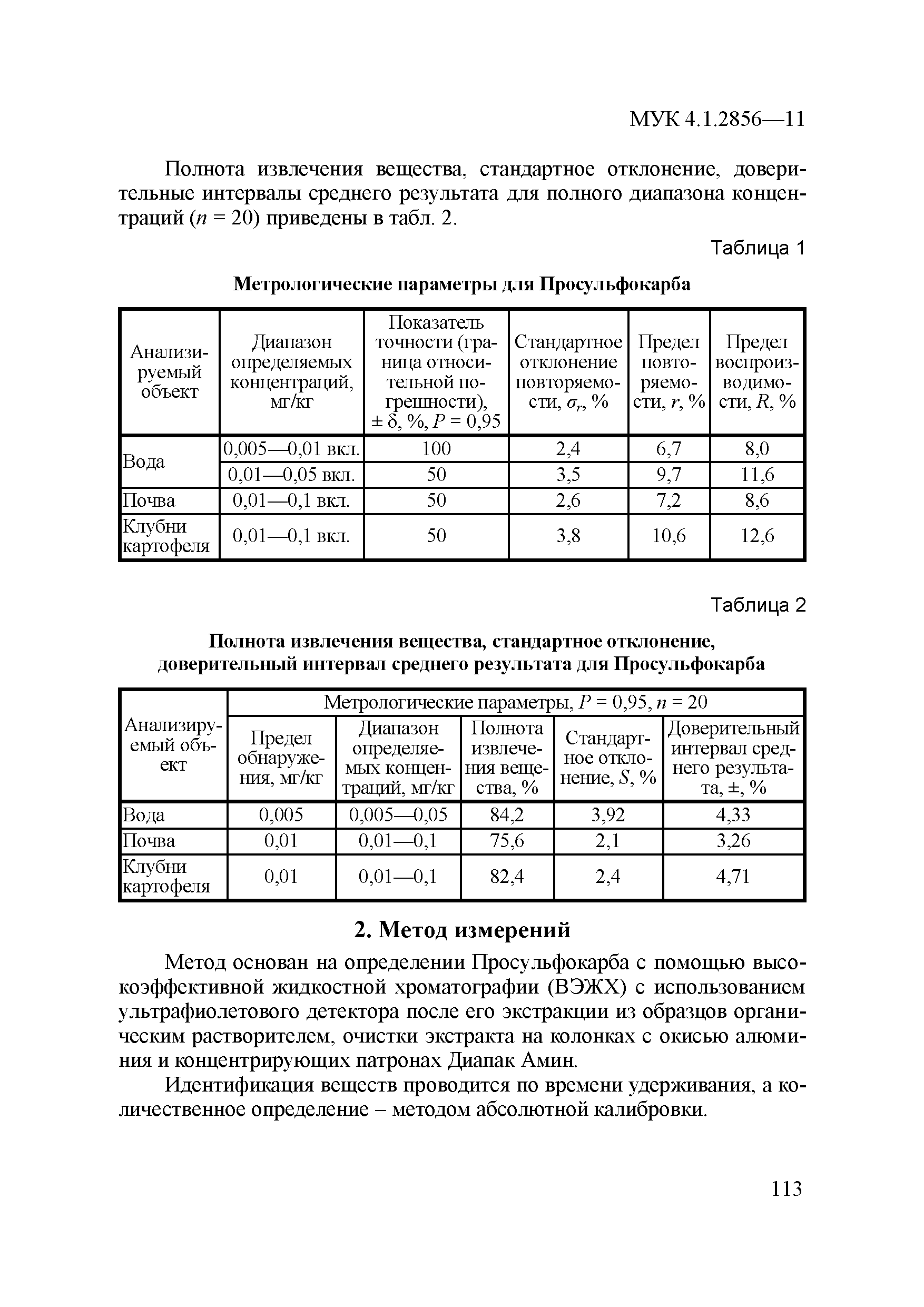 МУК 4.1.2856-11