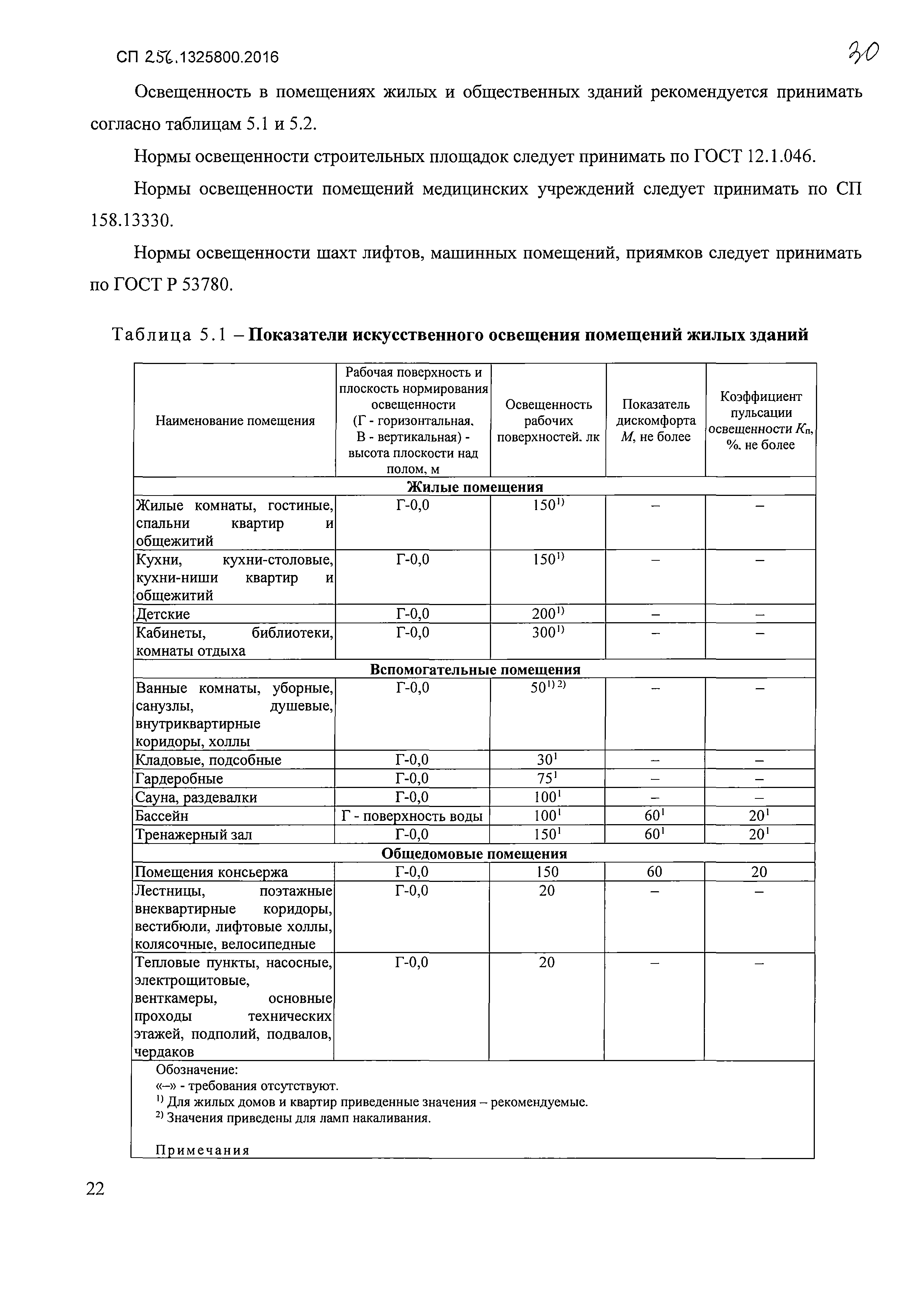 СП 256.1325800.2016